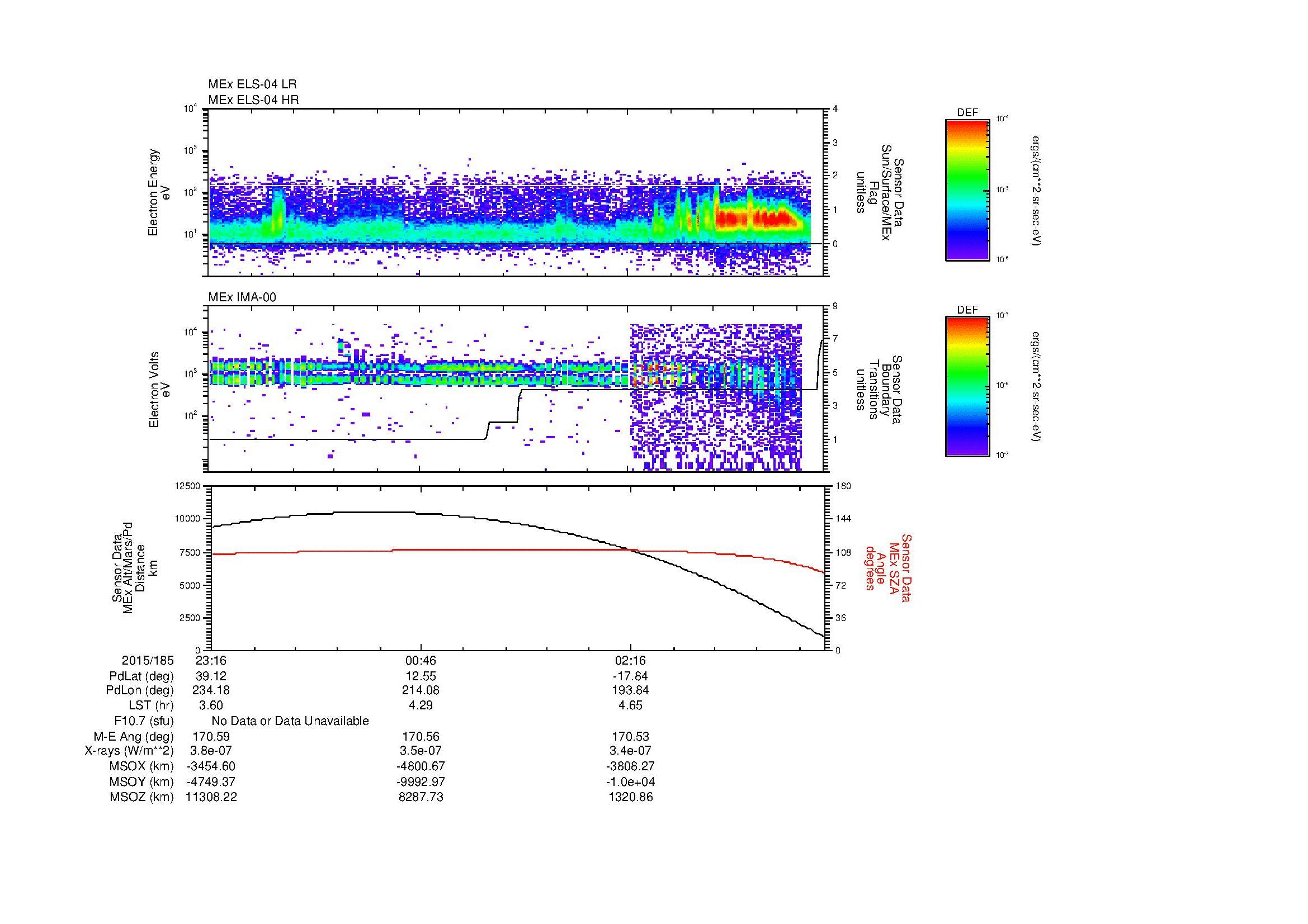 SurveyImages/MAVion_MExBS_2015185_2316_2015186_0341_B_Quicklook_ELS04_IMA00.gif