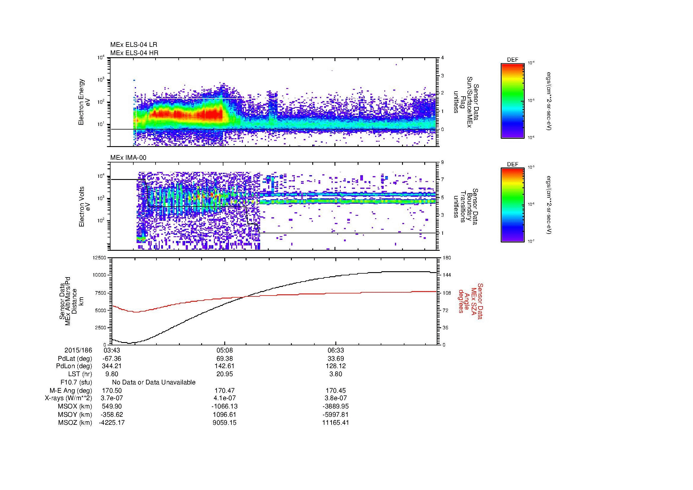 SurveyImages/MAVion_MExBS_2015186_0343_2015186_0751_B_Quicklook_ELS04_IMA00.gif