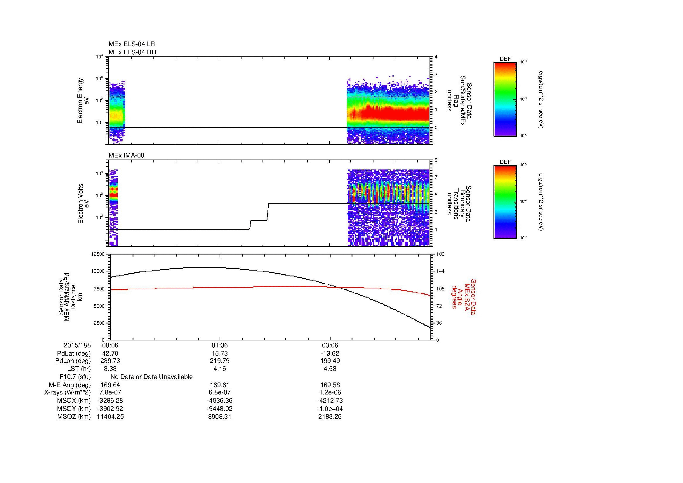 SurveyImages/MAVion_MExBS_2015188_0006_2015188_0430_B_Quicklook_ELS04_IMA00.gif