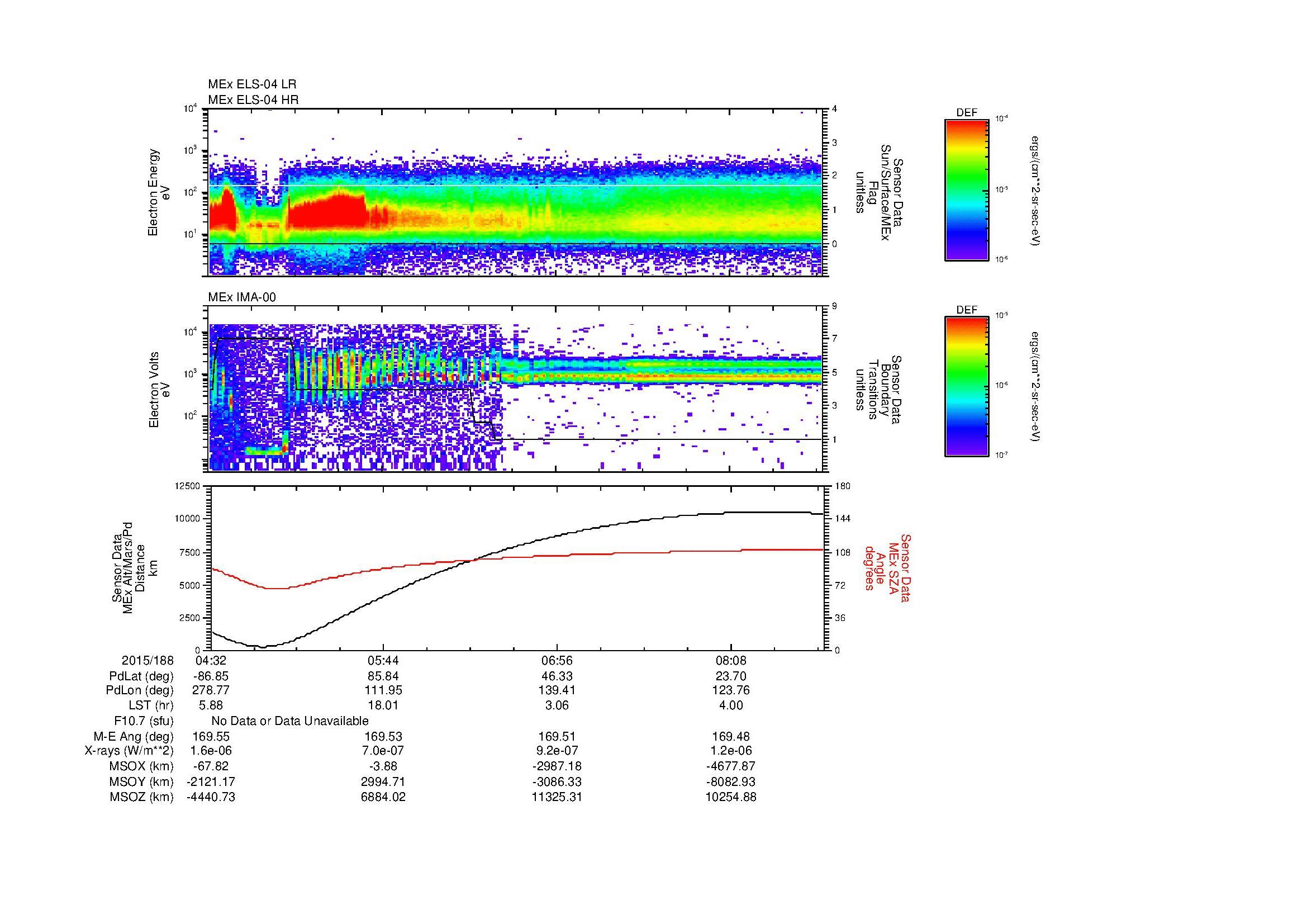 SurveyImages/MAVion_MExBS_2015188_0432_2015188_0848_B_Quicklook_ELS04_IMA00.gif