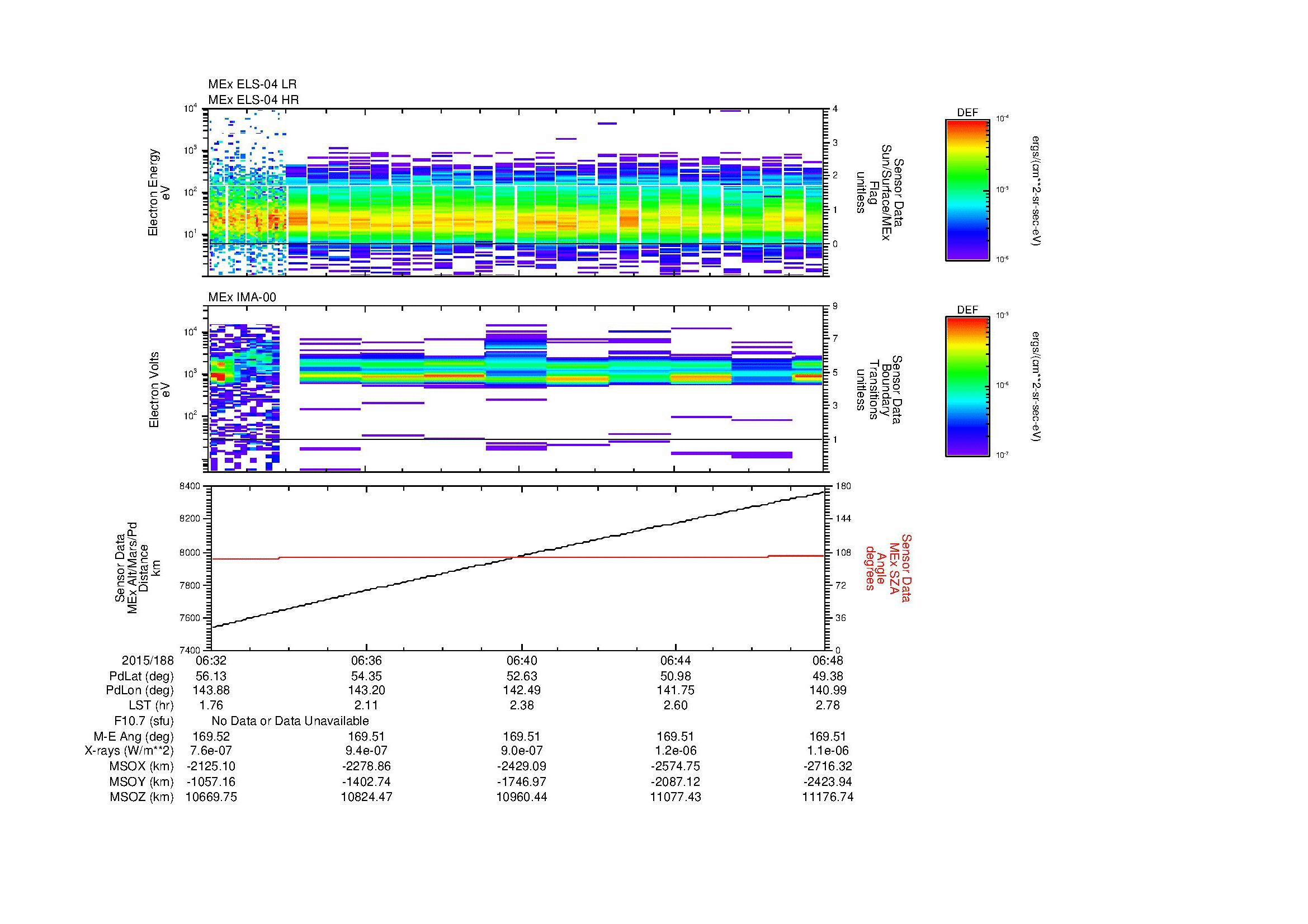 SurveyImages/MAVion_MExBS_2015188_0632_2015188_0648_C_Quicklook_ELS04_IMA00.gif