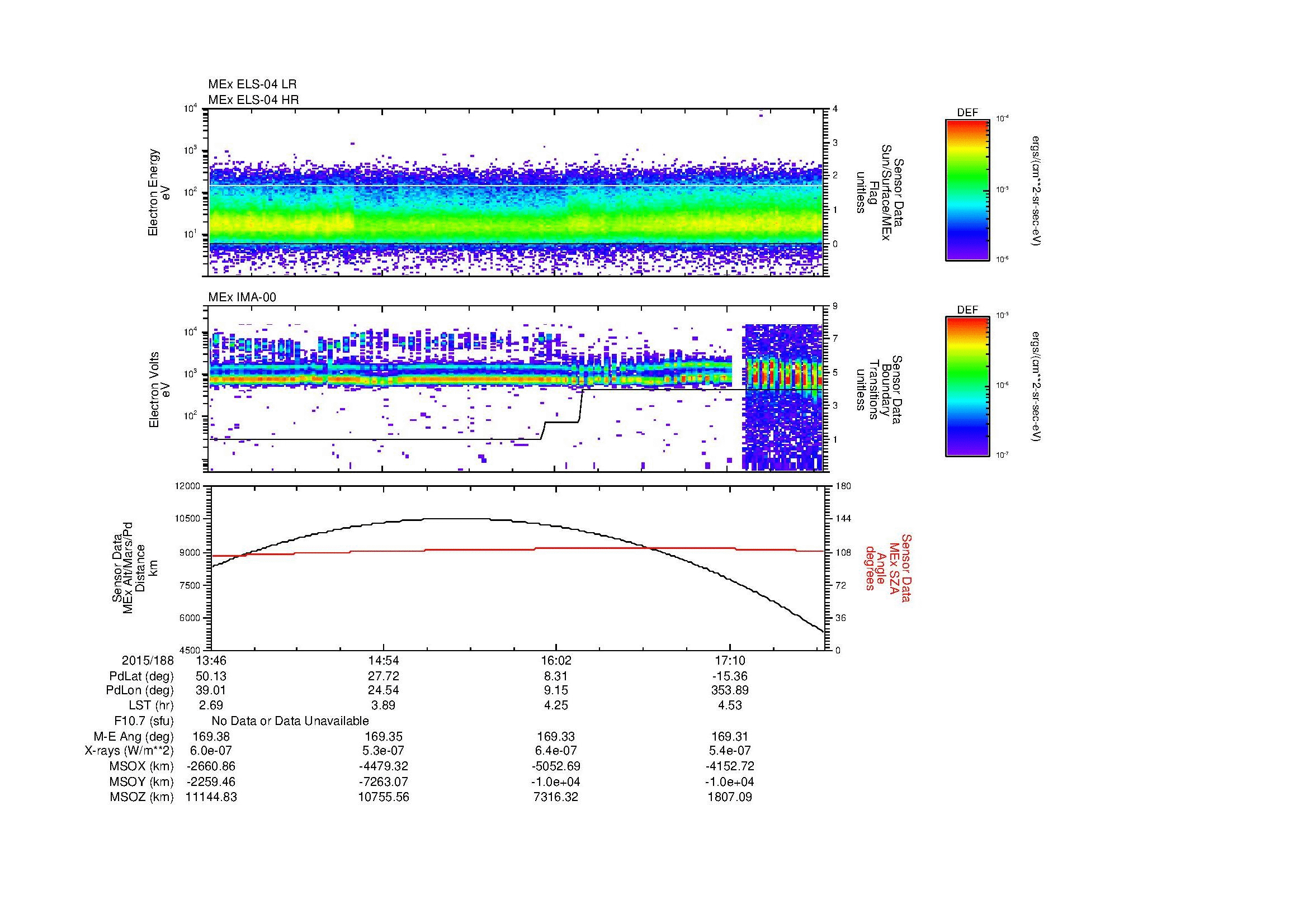 SurveyImages/MAVion_MExBS_2015188_1346_2015188_1749_B_Quicklook_ELS04_IMA00.gif