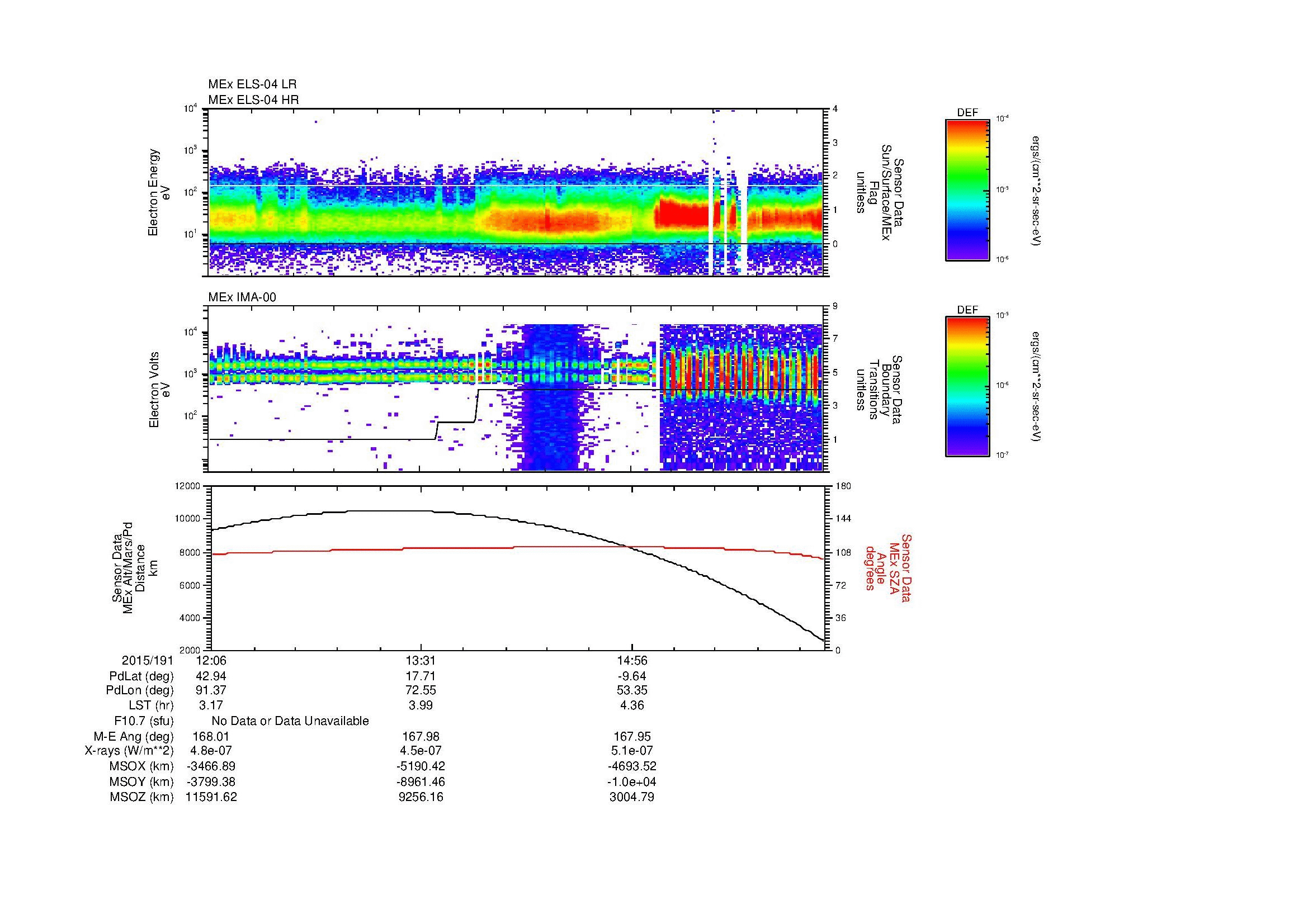 SurveyImages/MAVion_MExBS_2015191_1206_2015191_1616_B_Quicklook_ELS04_IMA00.gif