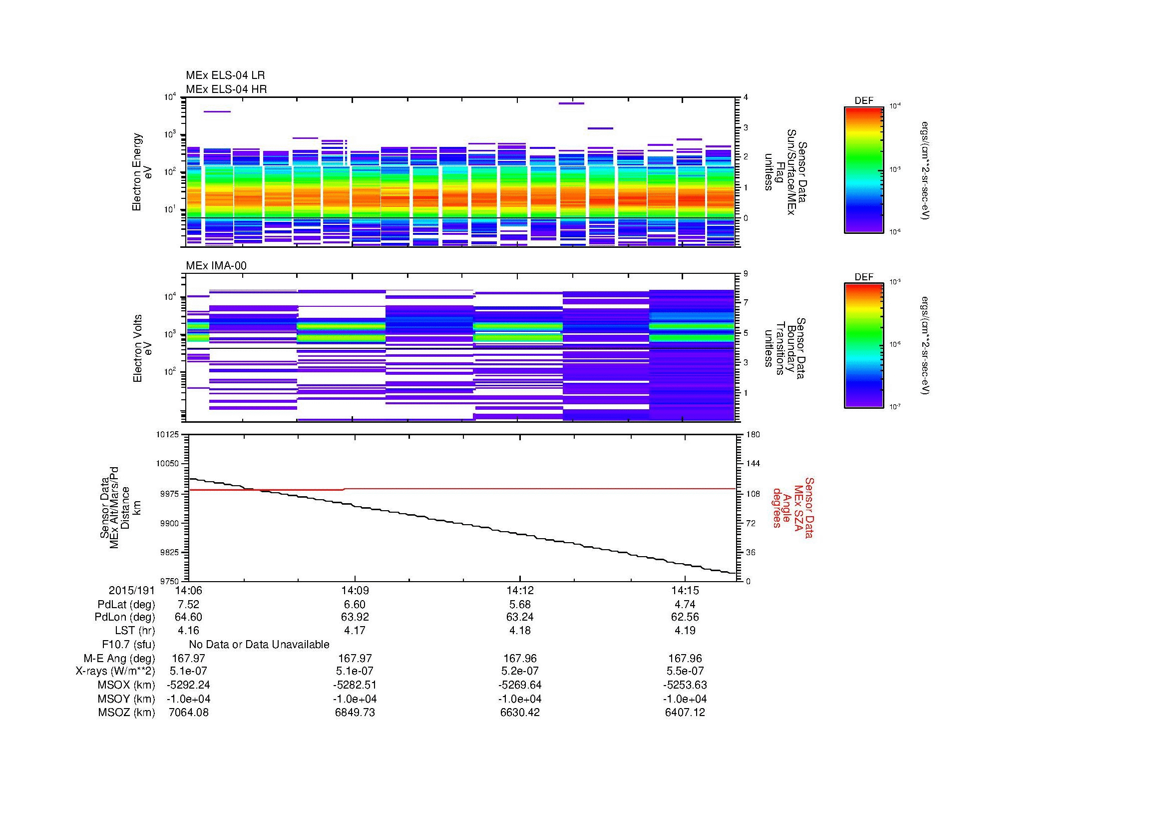 SurveyImages/MAVion_MExBS_2015191_1406_2015191_1416_C_Quicklook_ELS04_IMA00.gif