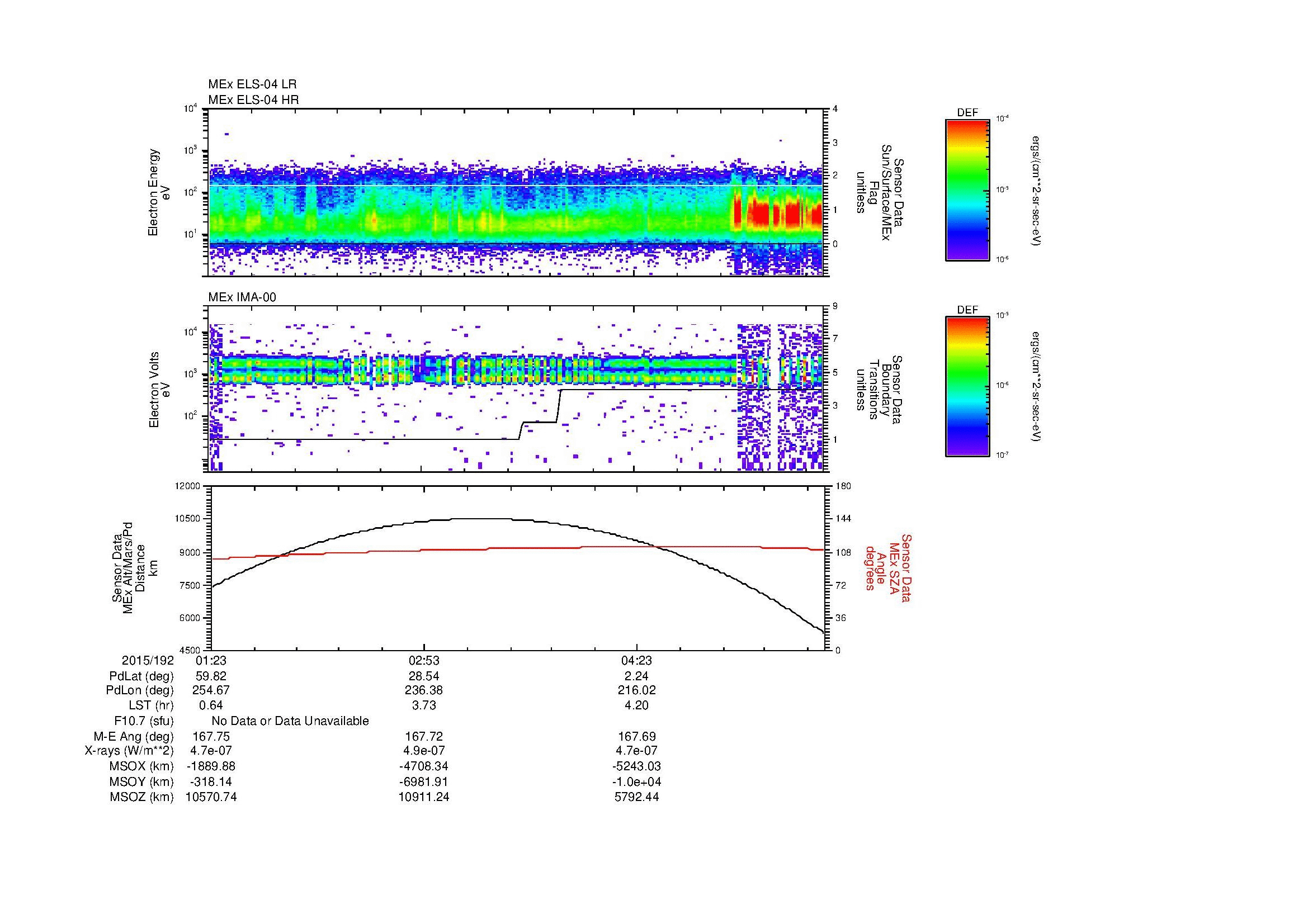 SurveyImages/MAVion_MExBS_2015192_0123_2015192_0544_B_Quicklook_ELS04_IMA00.gif