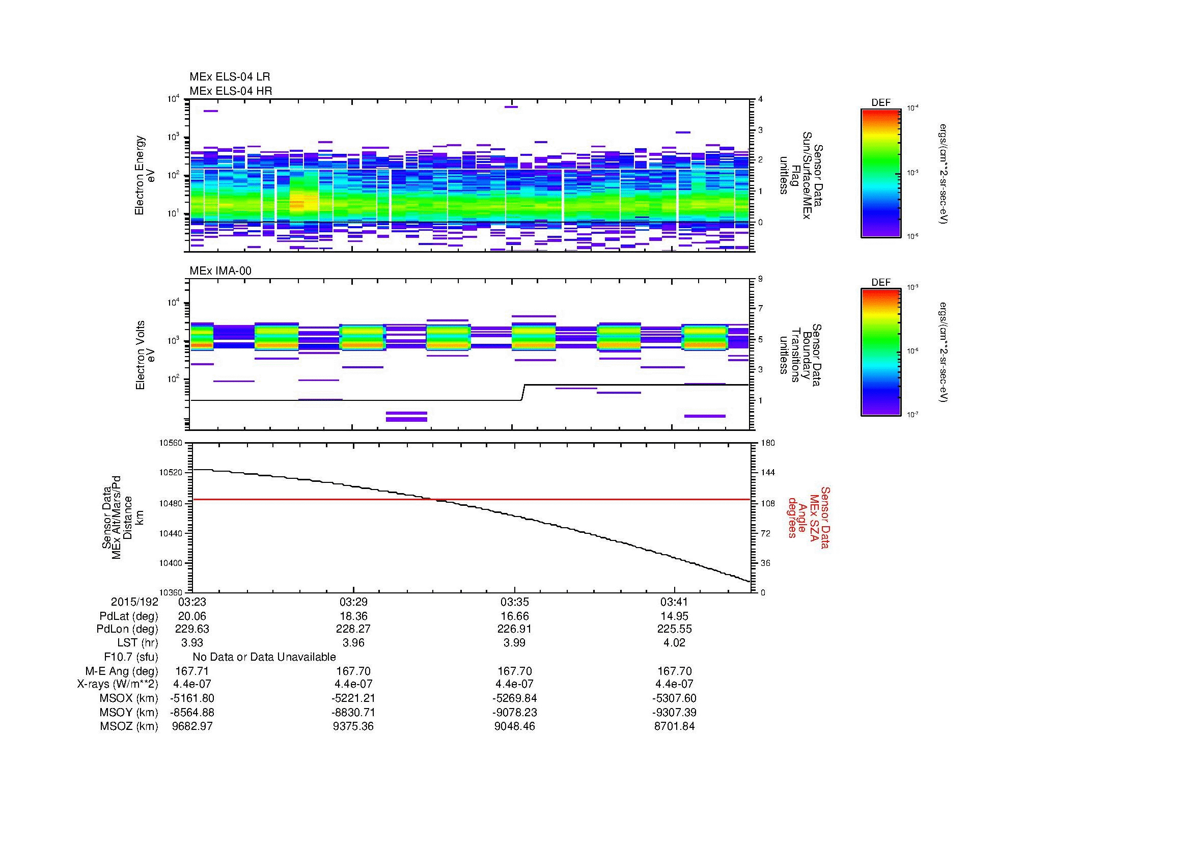 SurveyImages/MAVion_MExBS_2015192_0323_2015192_0344_C_Quicklook_ELS04_IMA00.gif