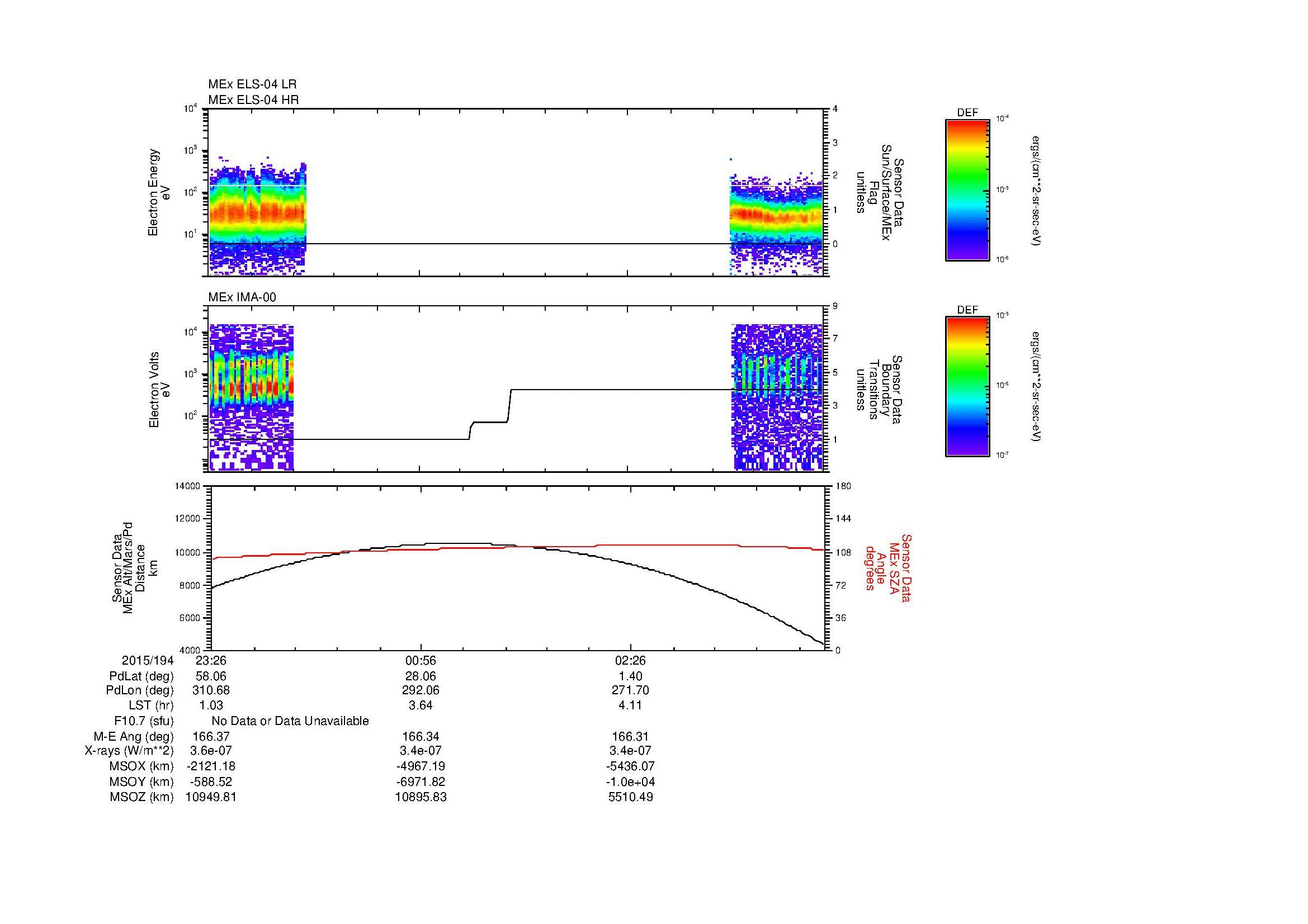 SurveyImages/MAVion_MExBS_2015194_2326_2015195_0351_B_Quicklook_ELS04_IMA00.gif