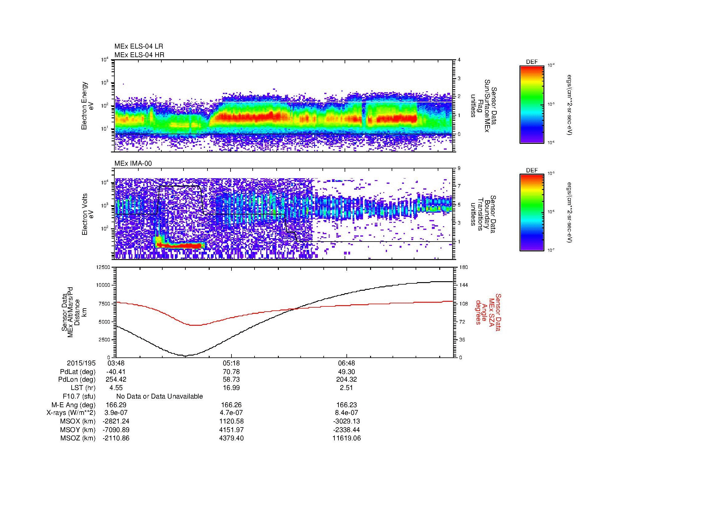 SurveyImages/MAVion_MExBS_2015195_0348_2015195_0813_B_Quicklook_ELS04_IMA00.gif