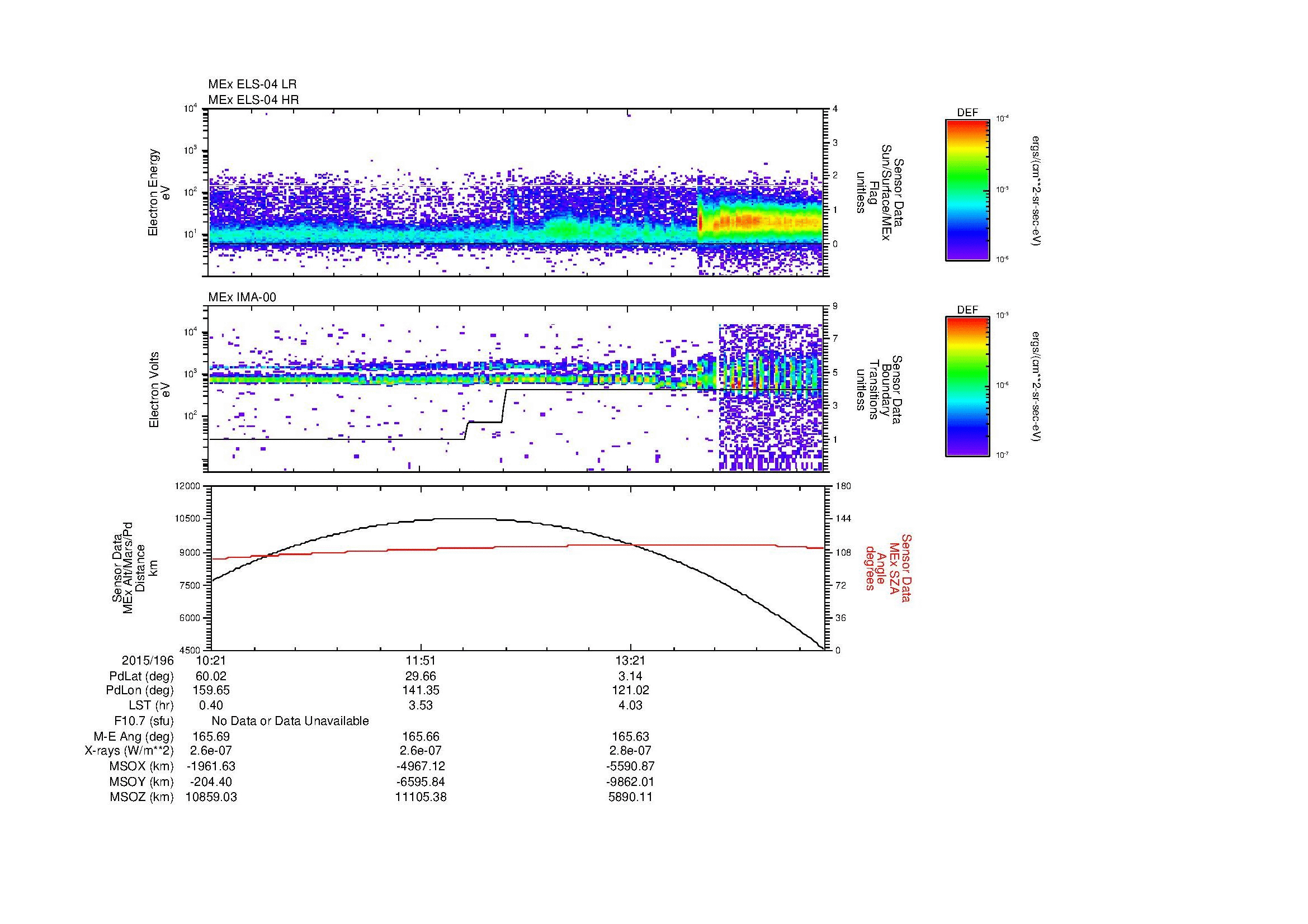 SurveyImages/MAVion_MExBS_2015196_1021_2015196_1446_B_Quicklook_ELS04_IMA00.gif