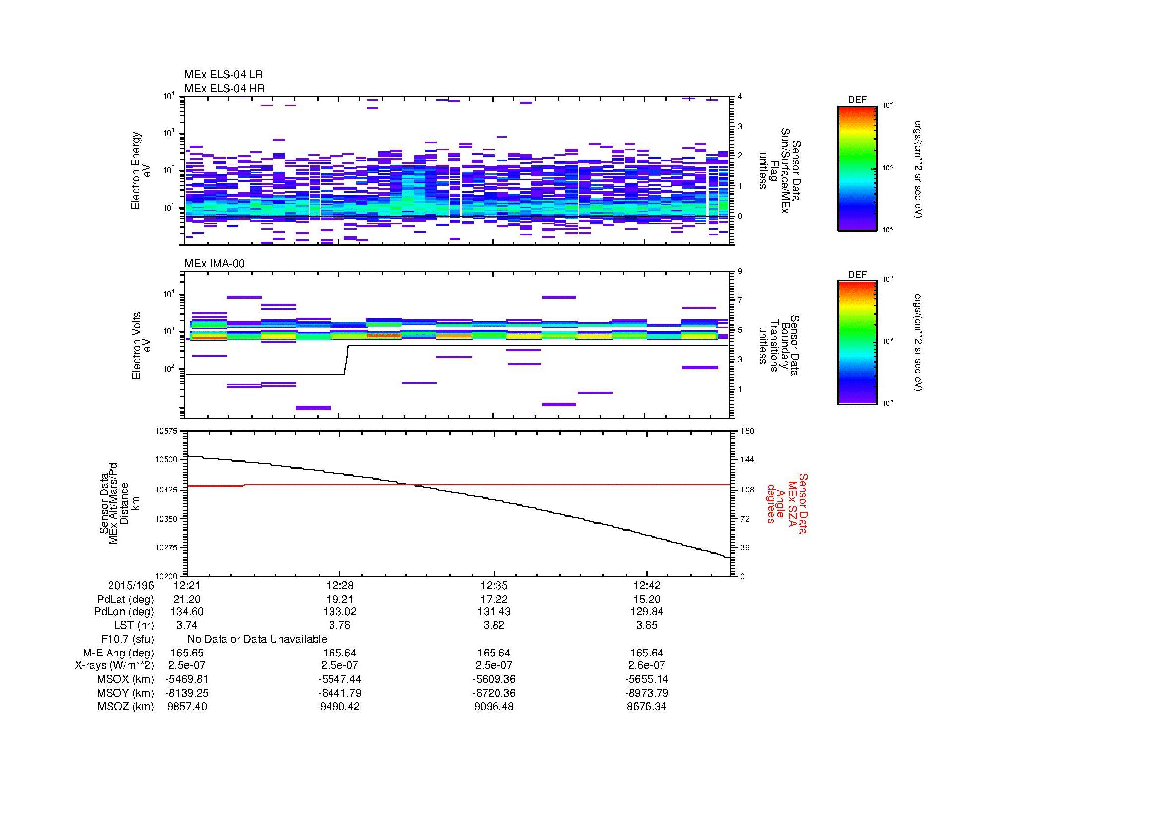 SurveyImages/MAVion_MExBS_2015196_1221_2015196_1246_C_Quicklook_ELS04_IMA00.gif