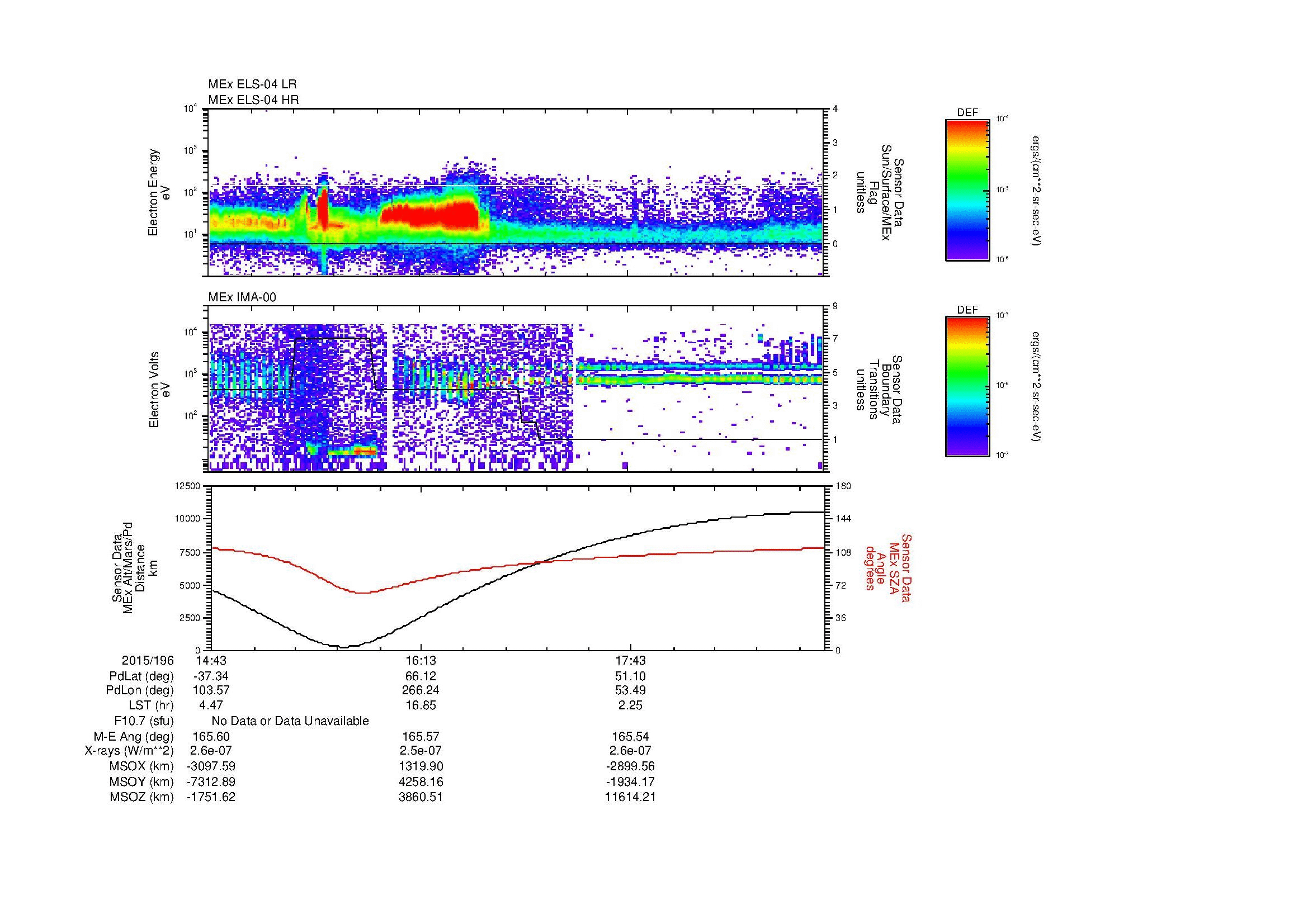 SurveyImages/MAVion_MExBS_2015196_1443_2015196_1908_B_Quicklook_ELS04_IMA00.gif