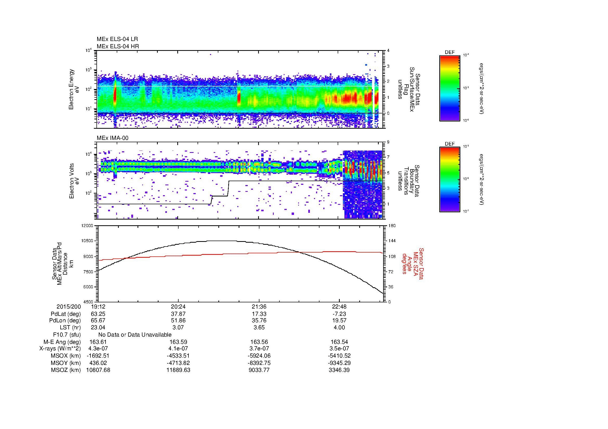 SurveyImages/MAVion_MExBS_2015200_1912_2015200_2329_B_Quicklook_ELS04_IMA00.gif