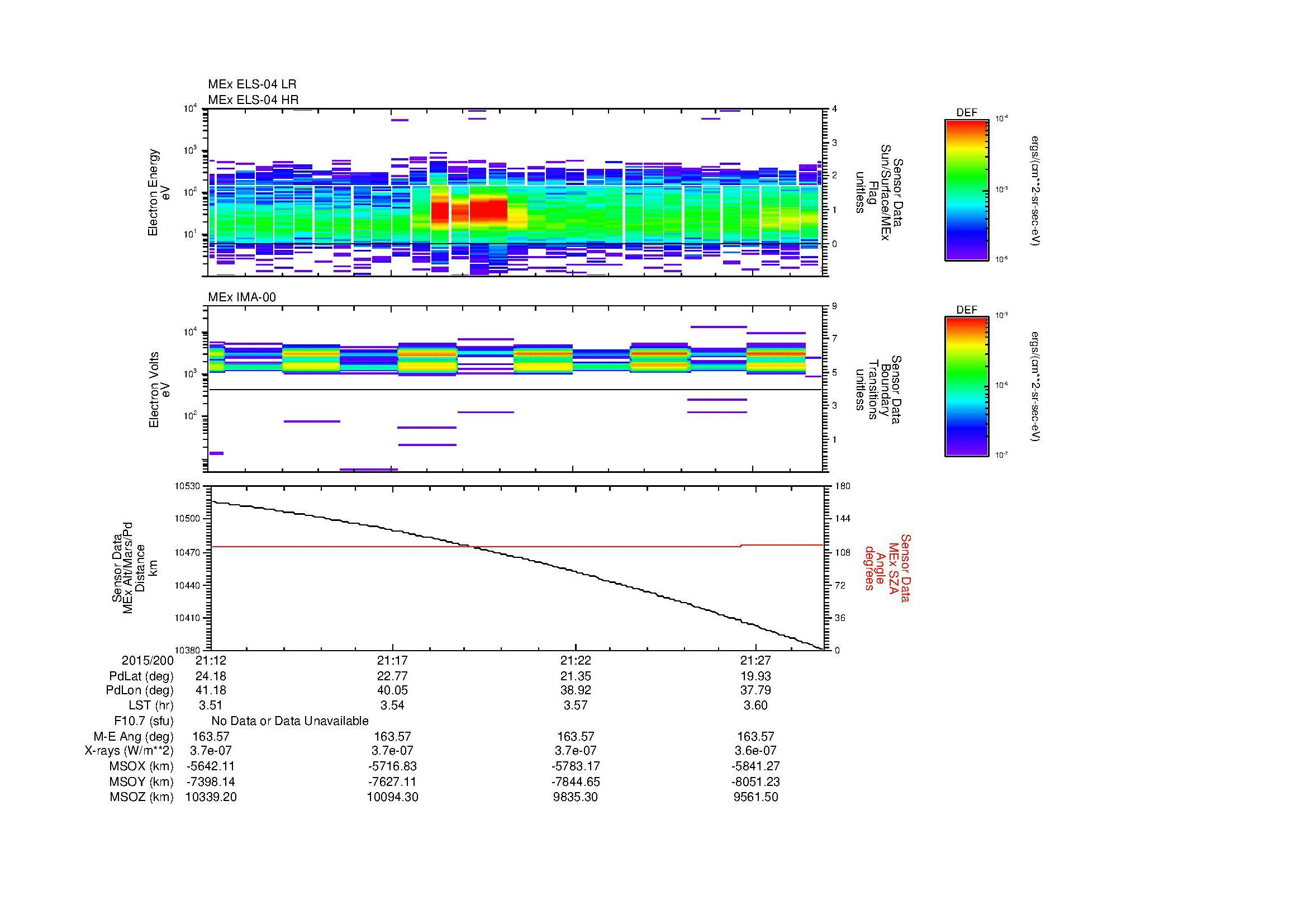 SurveyImages/MAVion_MExBS_2015200_2112_2015200_2129_C_Quicklook_ELS04_IMA00.gif