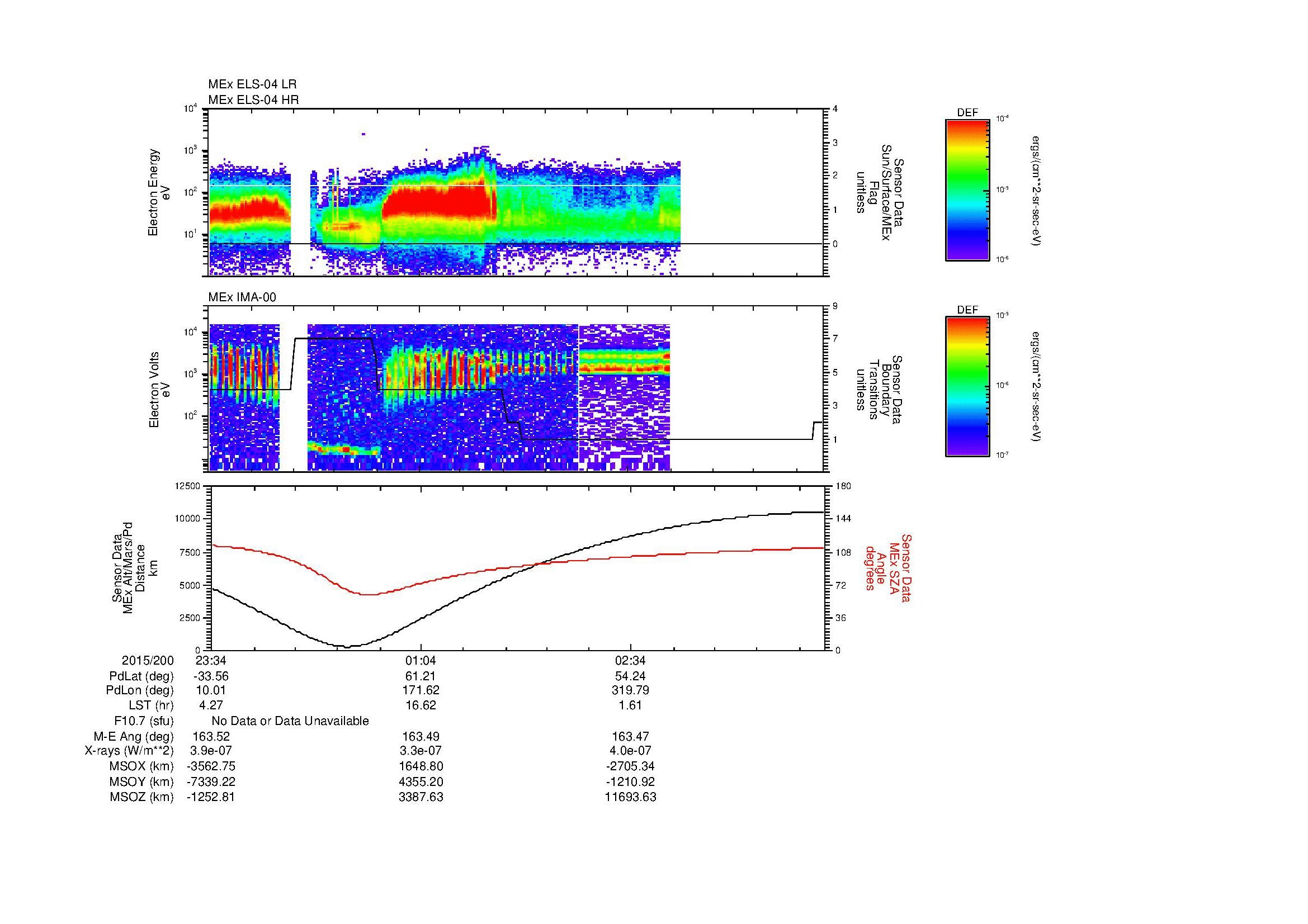 SurveyImages/MAVion_MExBS_2015200_2334_2015201_0359_B_Quicklook_ELS04_IMA00.gif