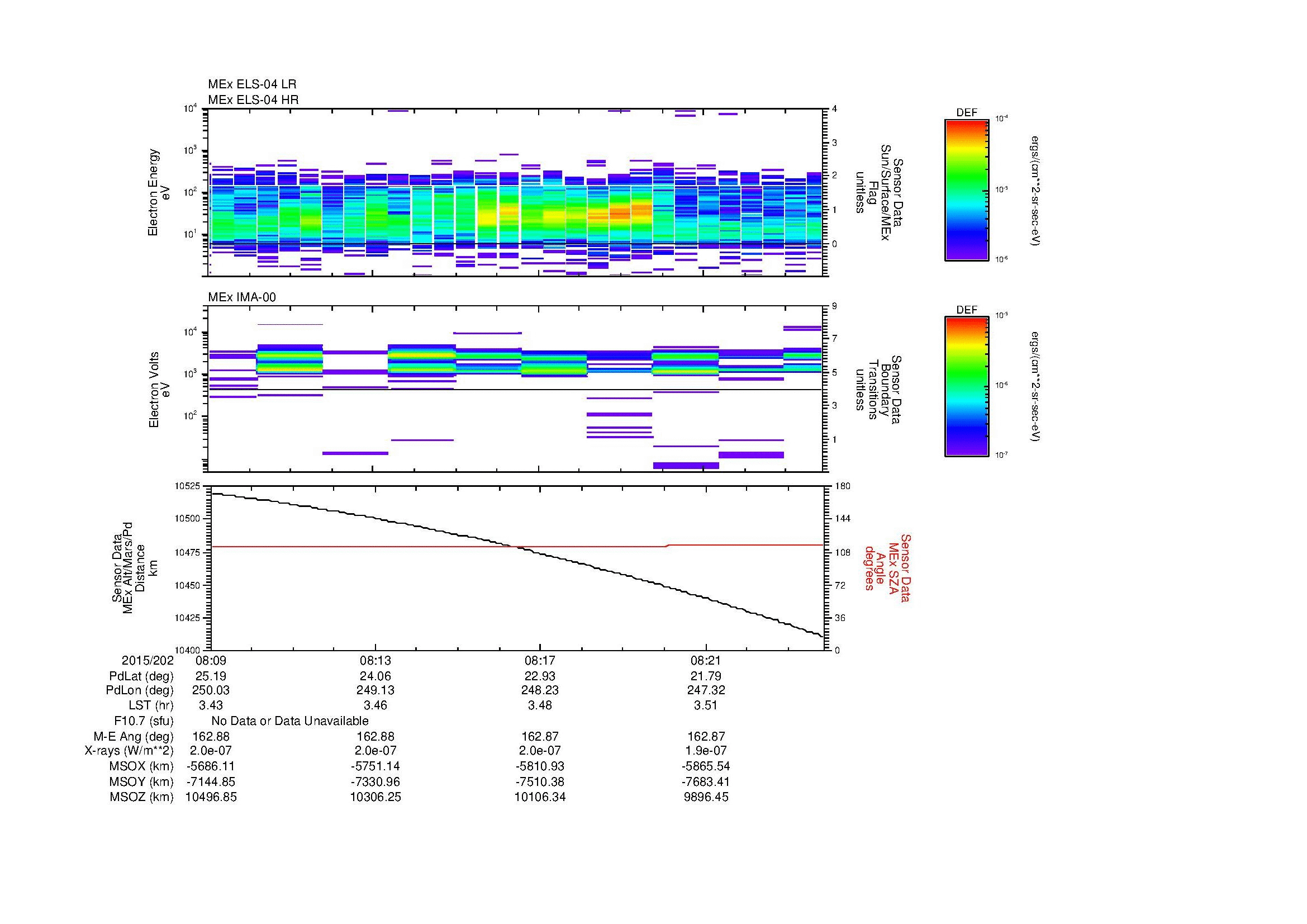 SurveyImages/MAVion_MExBS_2015202_0809_2015202_0824_C_Quicklook_ELS04_IMA00.gif