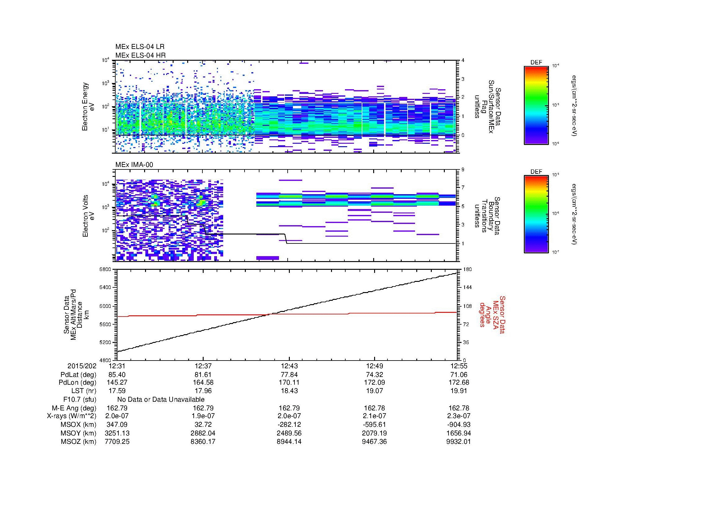 SurveyImages/MAVion_MExBS_2015202_1231_2015202_1255_C_Quicklook_ELS04_IMA00.gif