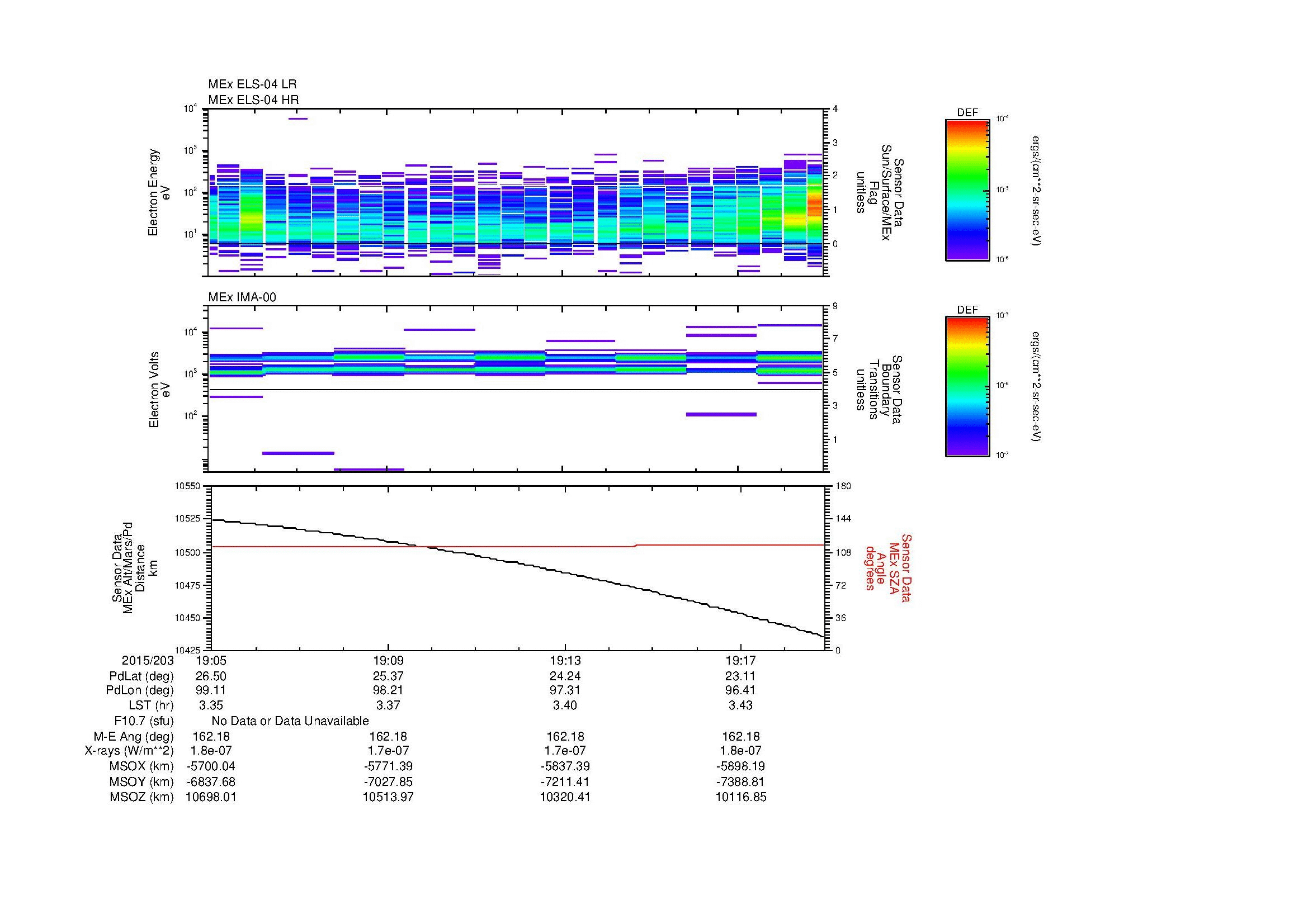 SurveyImages/MAVion_MExBS_2015203_1905_2015203_1919_C_Quicklook_ELS04_IMA00.gif