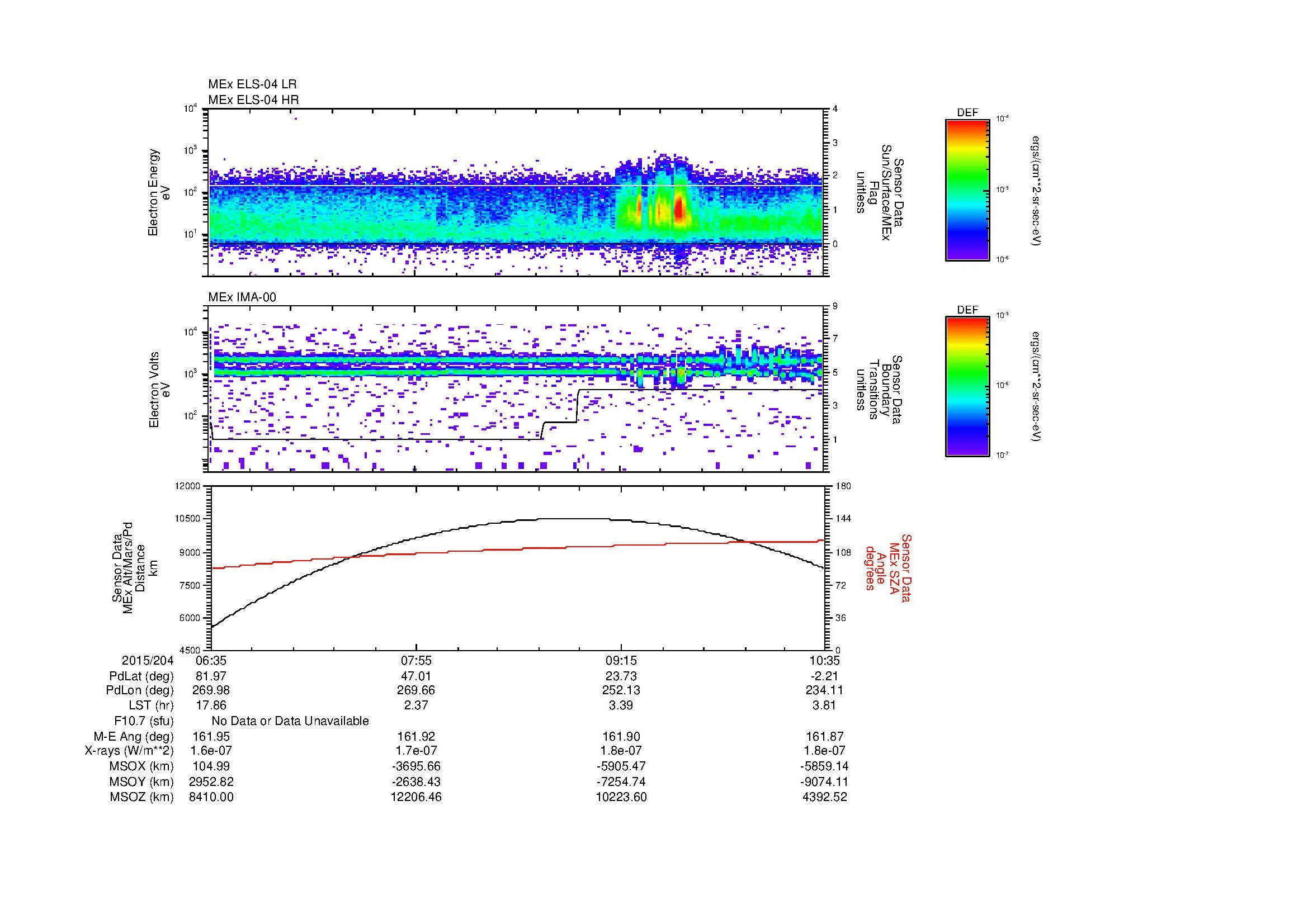 SurveyImages/MAVion_MExBS_2015204_0635_2015204_1036_B_Quicklook_ELS04_IMA00.gif