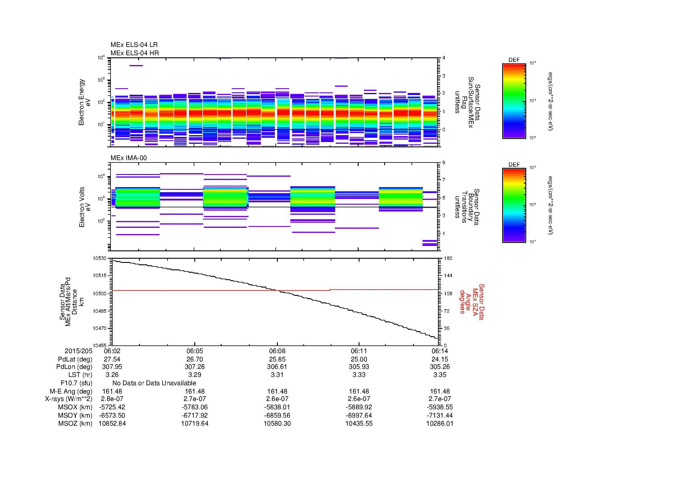 SurveyImages/MAVion_MExBS_2015205_0602_2015205_0614_C_Quicklook_ELS04_IMA00.gif