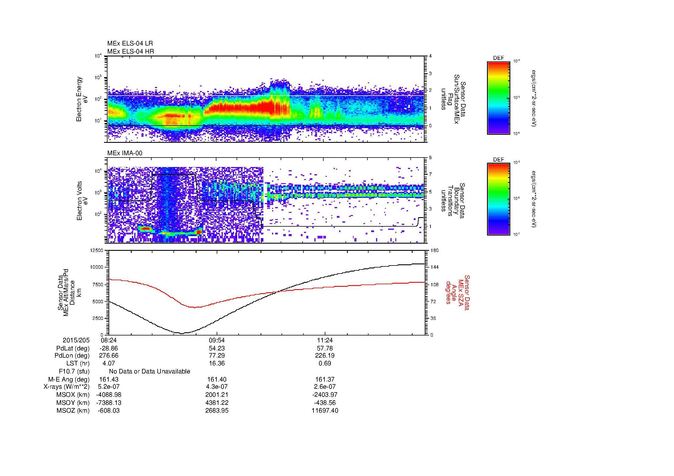 SurveyImages/MAVion_MExBS_2015205_0824_2015205_1249_B_Quicklook_ELS04_IMA00.gif
