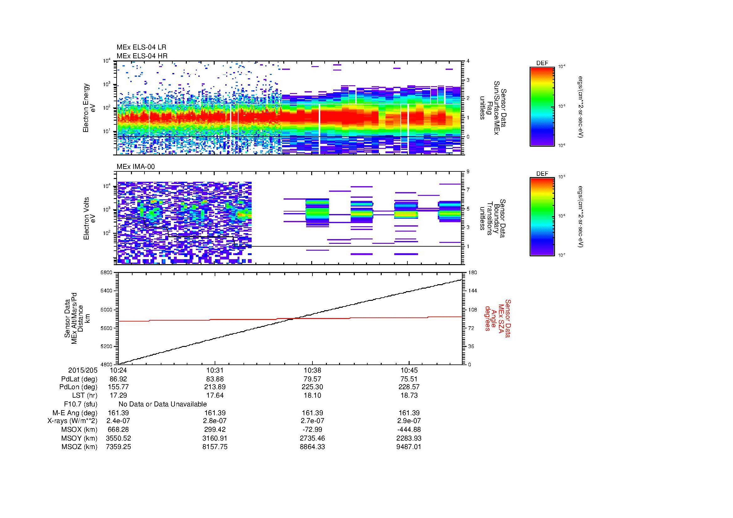 SurveyImages/MAVion_MExBS_2015205_1024_2015205_1049_C_Quicklook_ELS04_IMA00.gif