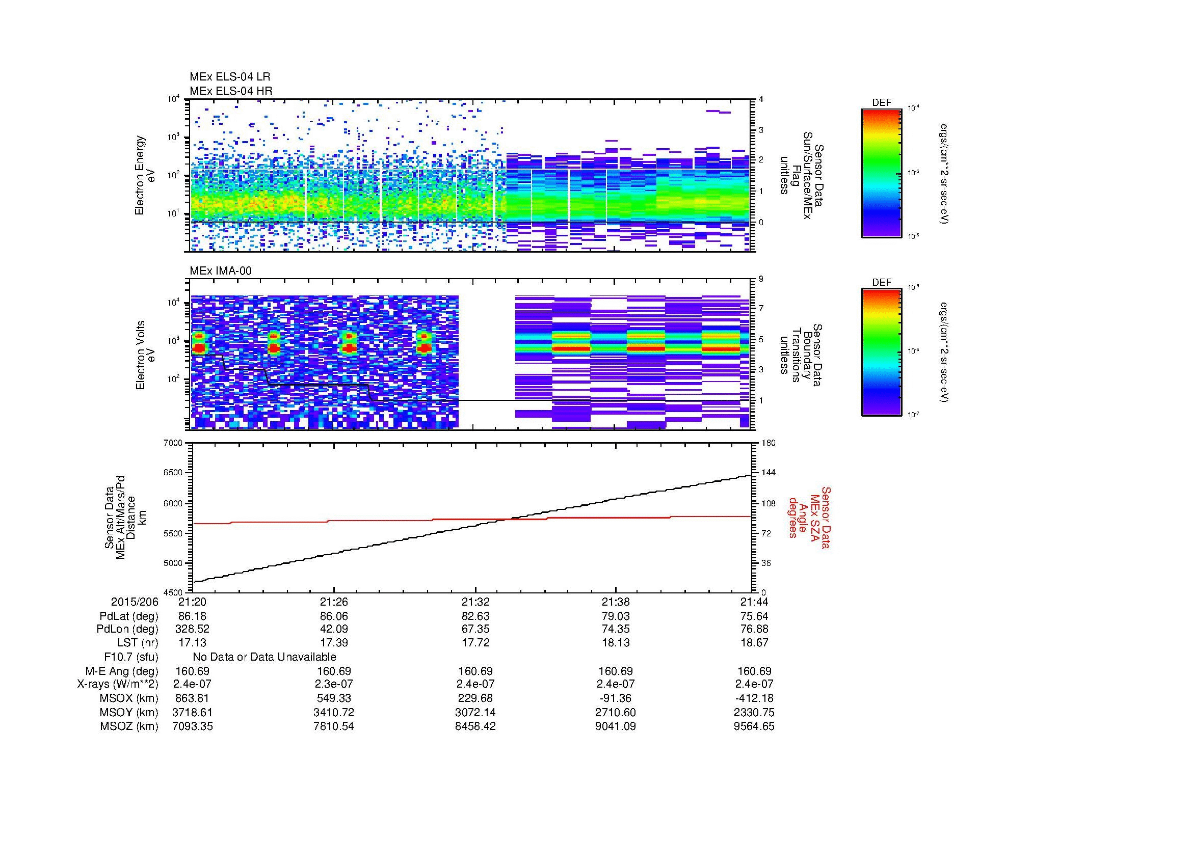 SurveyImages/MAVion_MExBS_2015206_2120_2015206_2144_C_Quicklook_ELS04_IMA00.gif