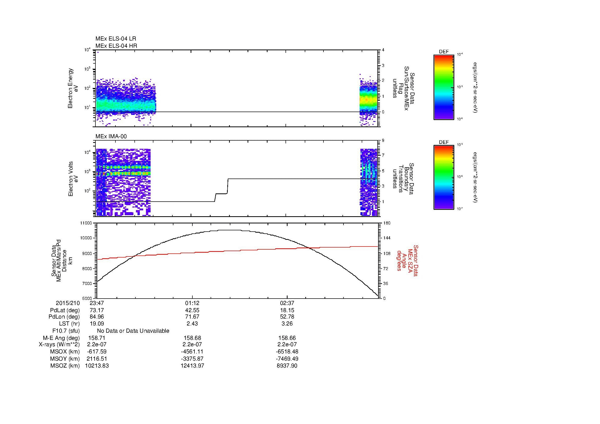 SurveyImages/MAVion_MExBS_2015210_2347_2015211_0401_B_Quicklook_ELS04_IMA00.gif