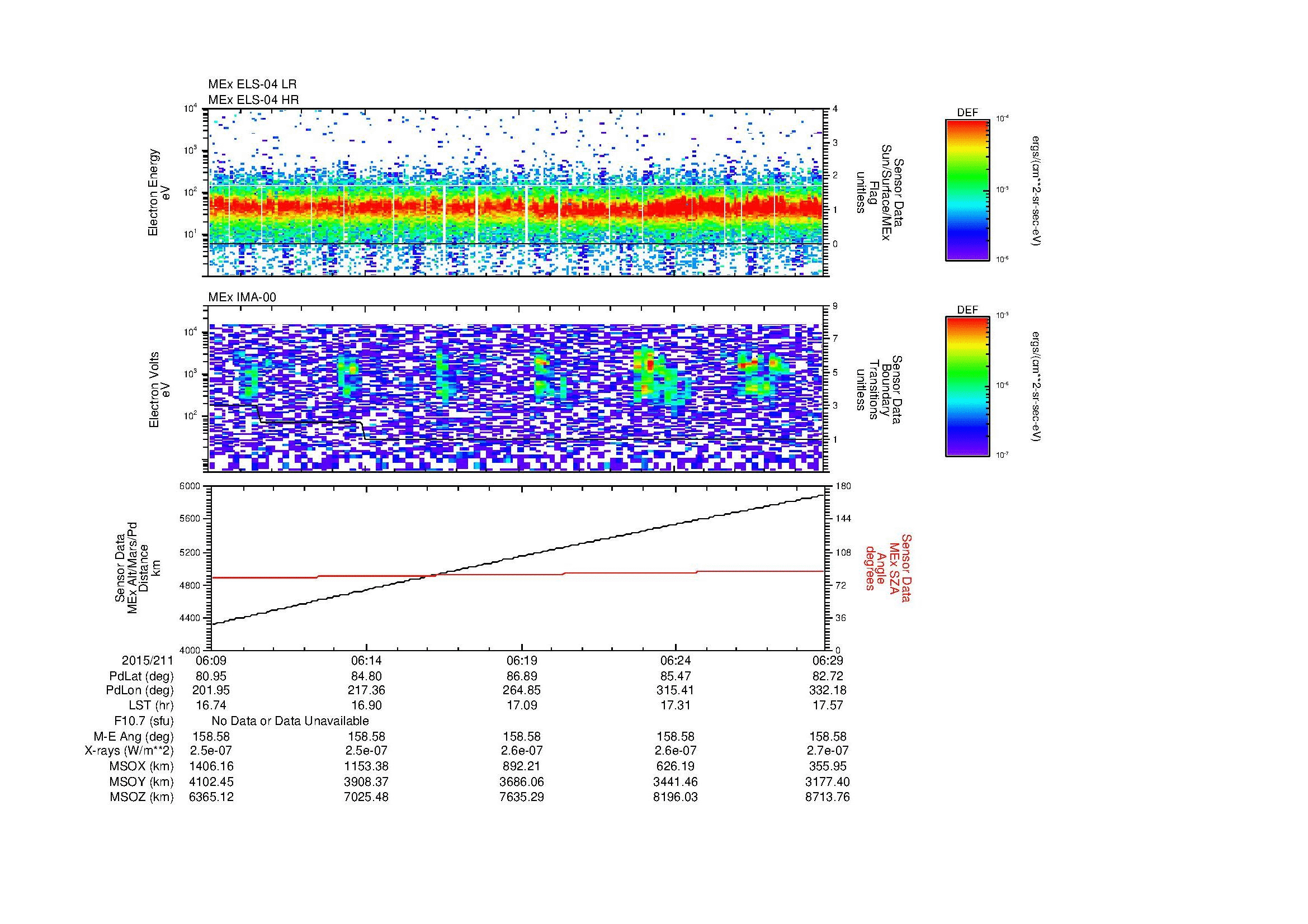 SurveyImages/MAVion_MExBS_2015211_0609_2015211_0629_C_Quicklook_ELS04_IMA00.gif