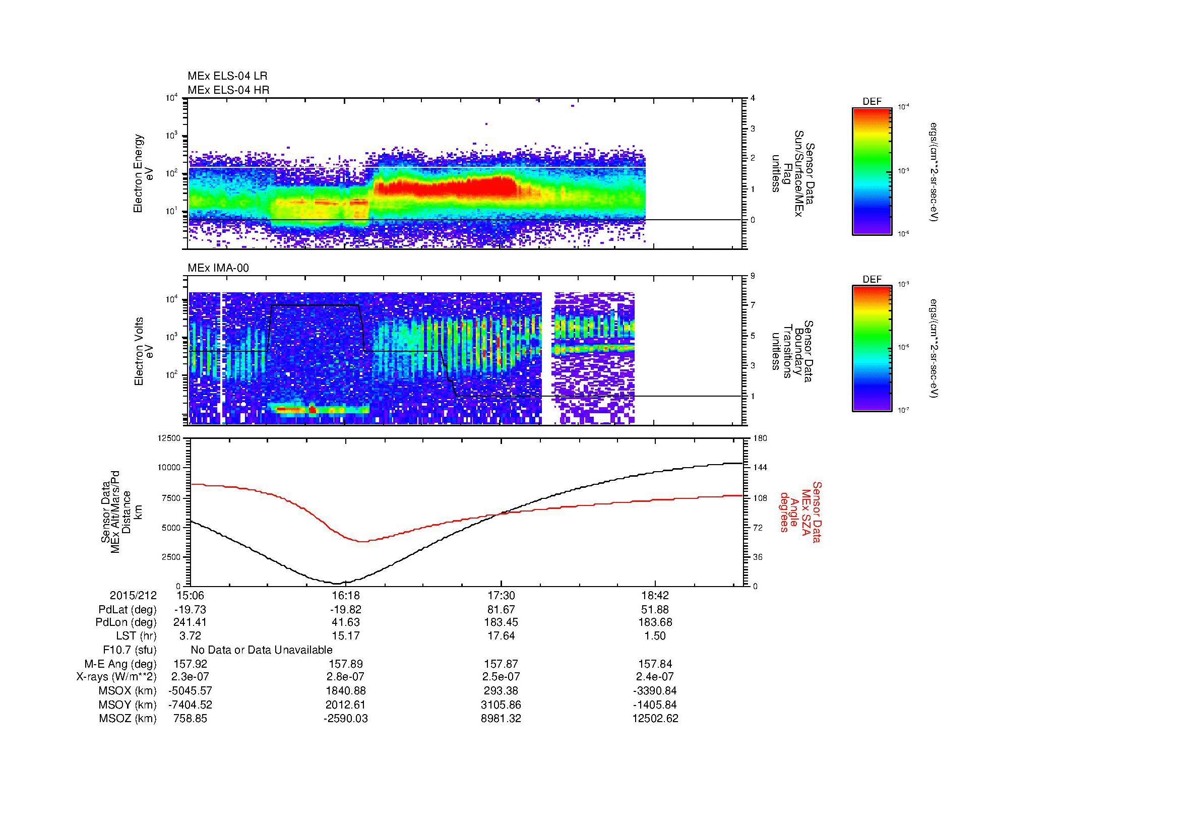 SurveyImages/MAVion_MExBS_2015212_1506_2015212_1924_B_Quicklook_ELS04_IMA00.gif