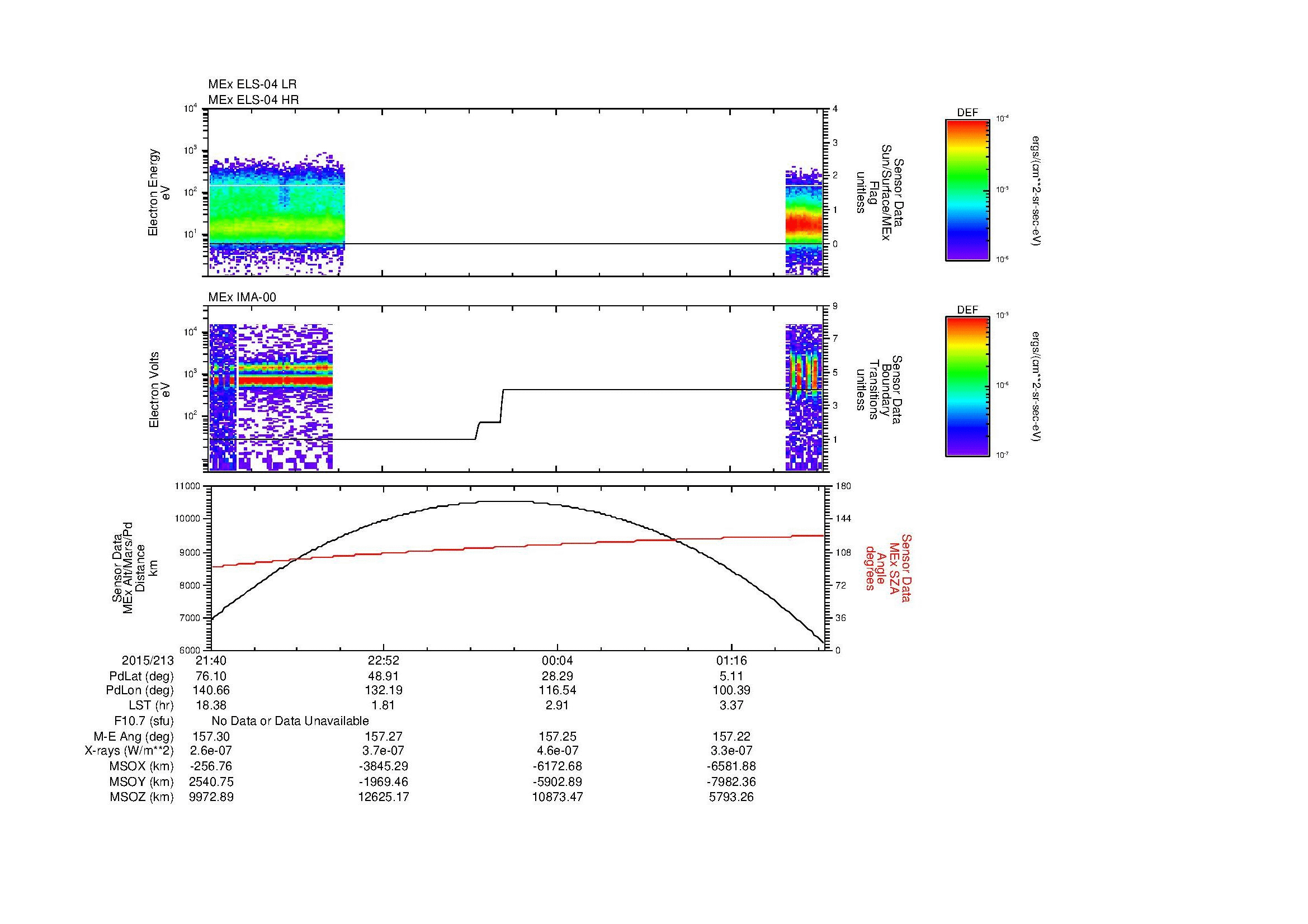 SurveyImages/MAVion_MExBS_2015213_2140_2015214_0156_B_Quicklook_ELS04_IMA00.gif