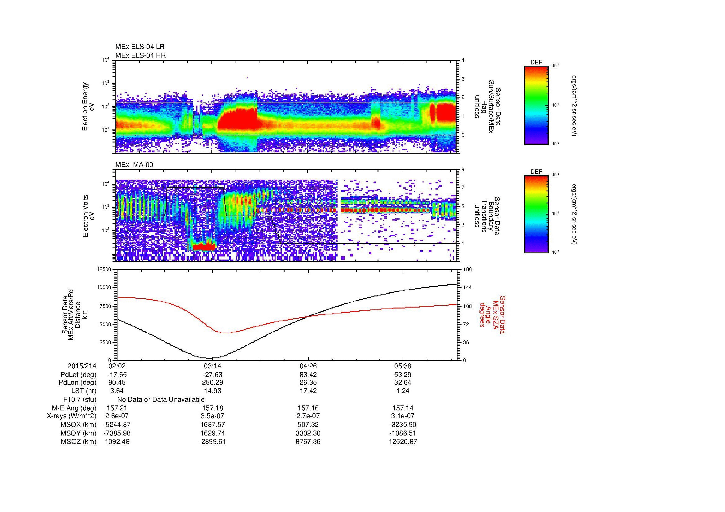 SurveyImages/MAVion_MExBS_2015214_0202_2015214_0620_B_Quicklook_ELS04_IMA00.gif