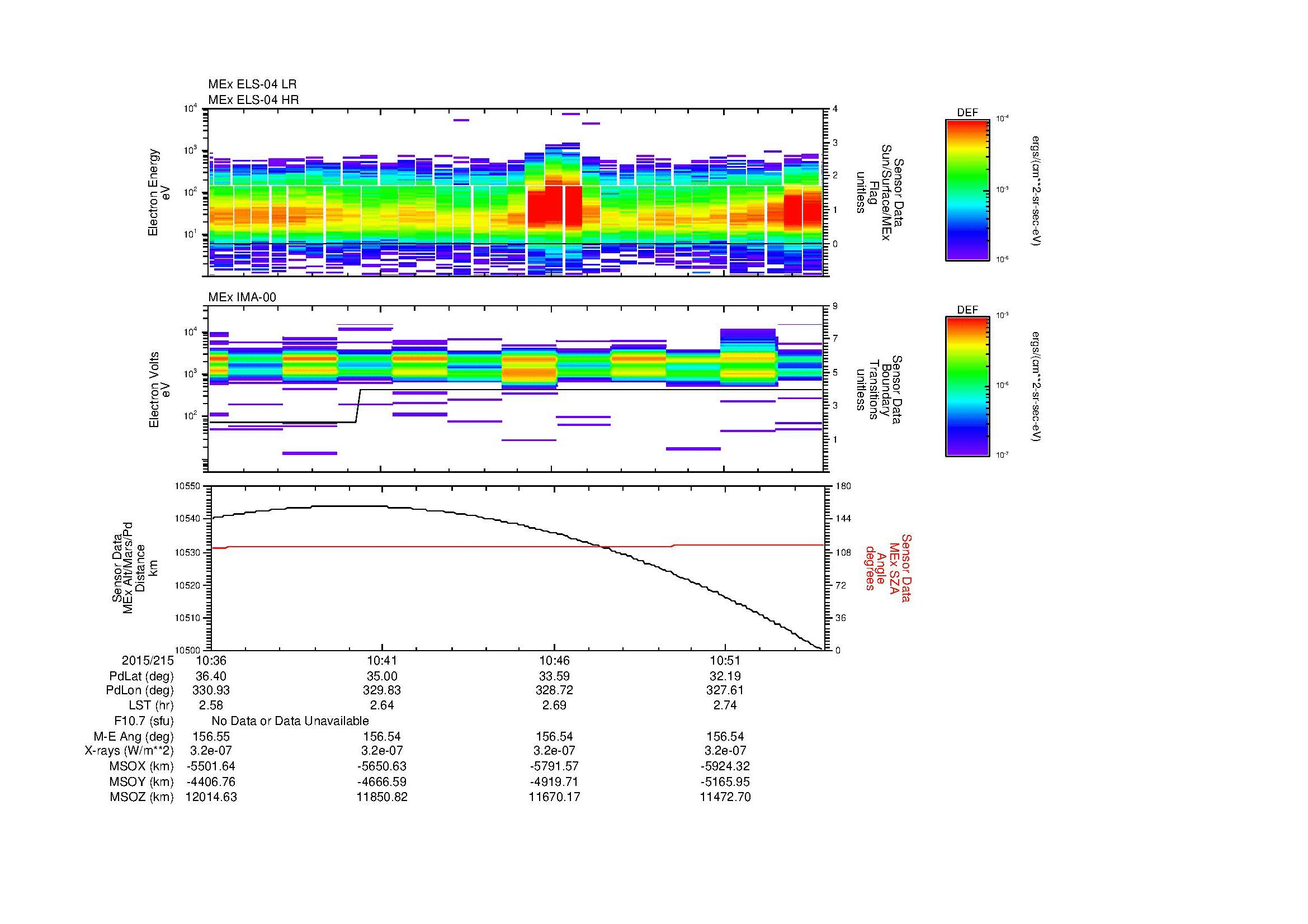SurveyImages/MAVion_MExBS_2015215_1036_2015215_1054_C_Quicklook_ELS04_IMA00.gif