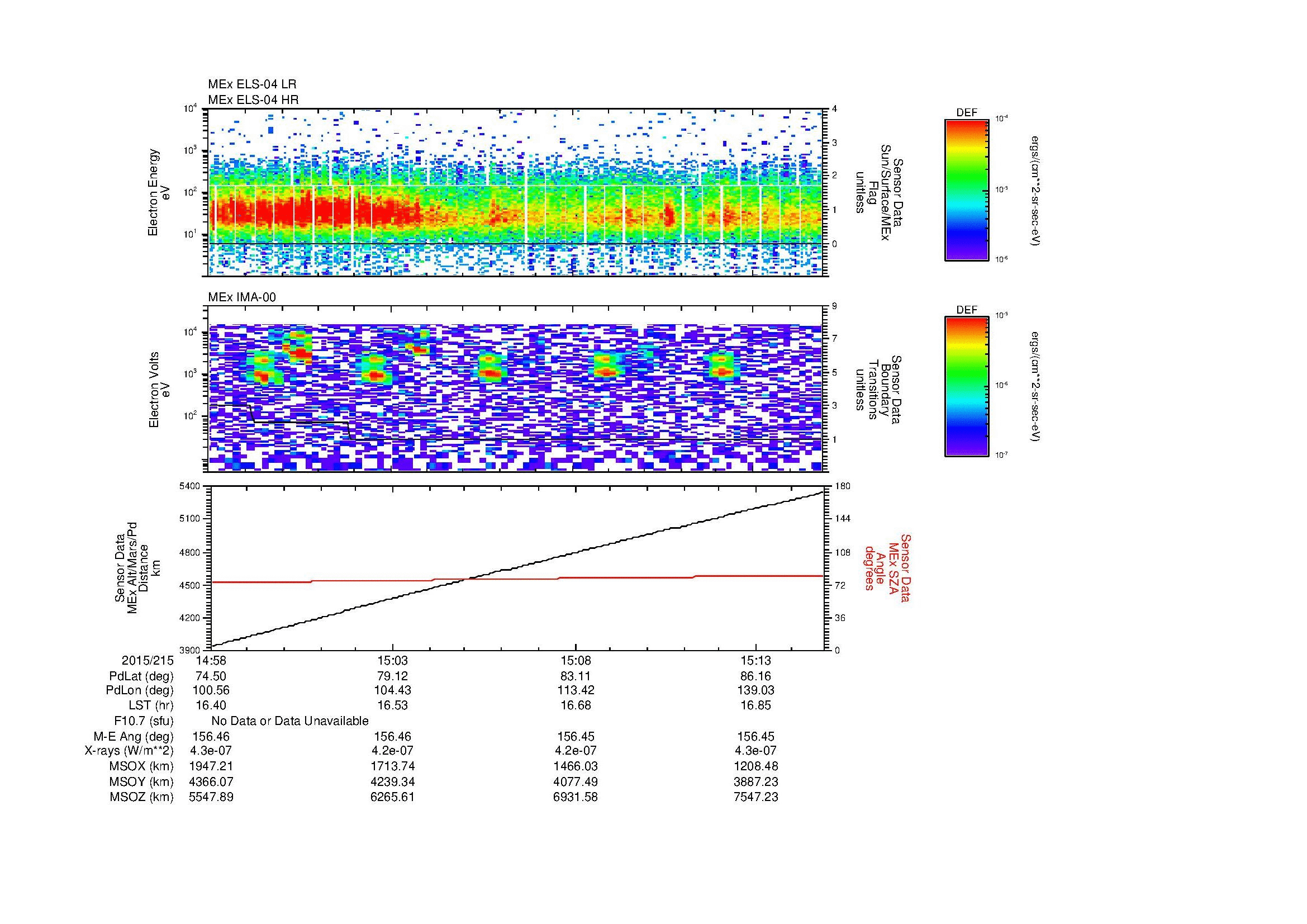 SurveyImages/MAVion_MExBS_2015215_1458_2015215_1515_C_Quicklook_ELS04_IMA00.gif