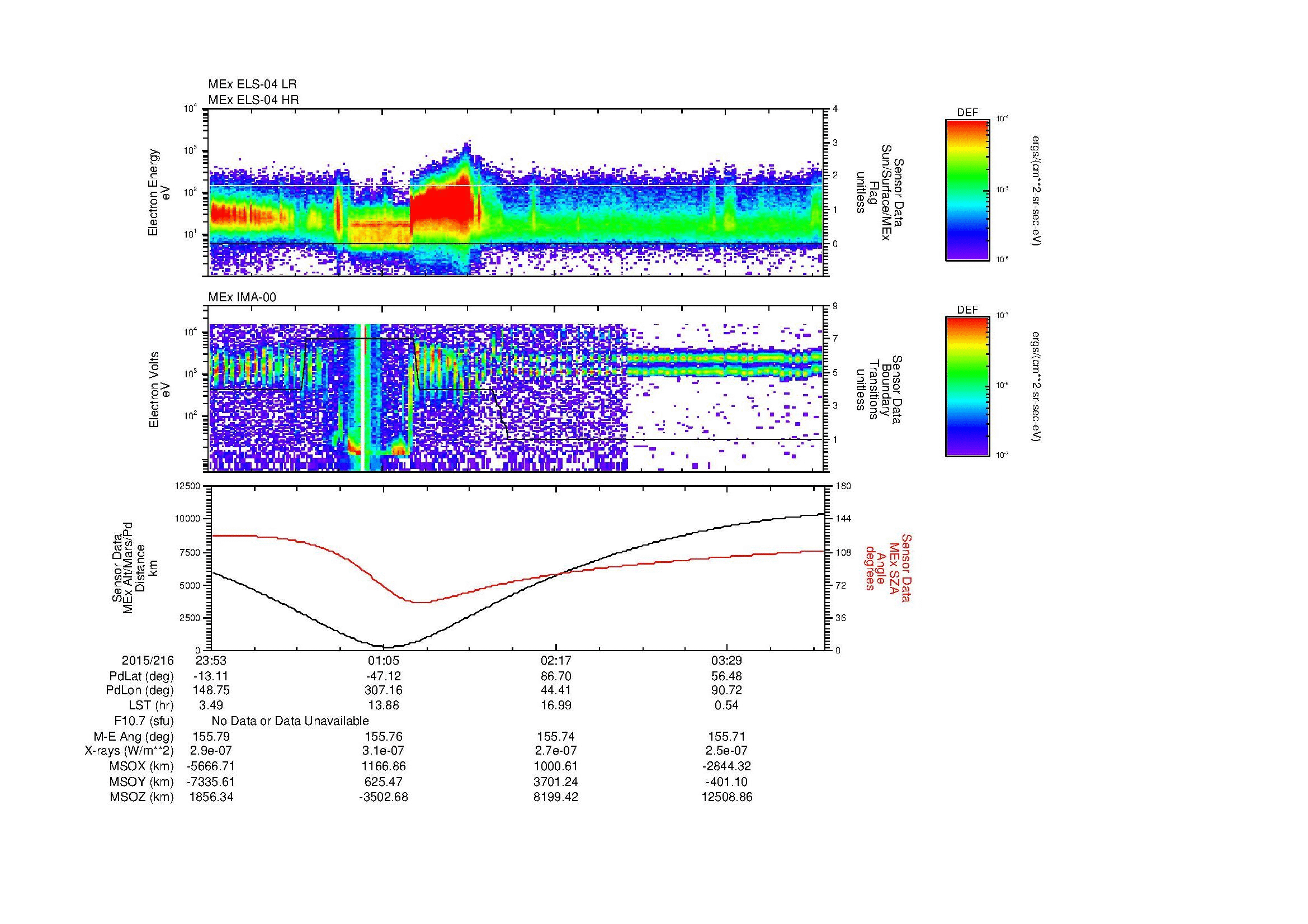 SurveyImages/MAVion_MExBS_2015216_2353_2015217_0411_B_Quicklook_ELS04_IMA00.gif