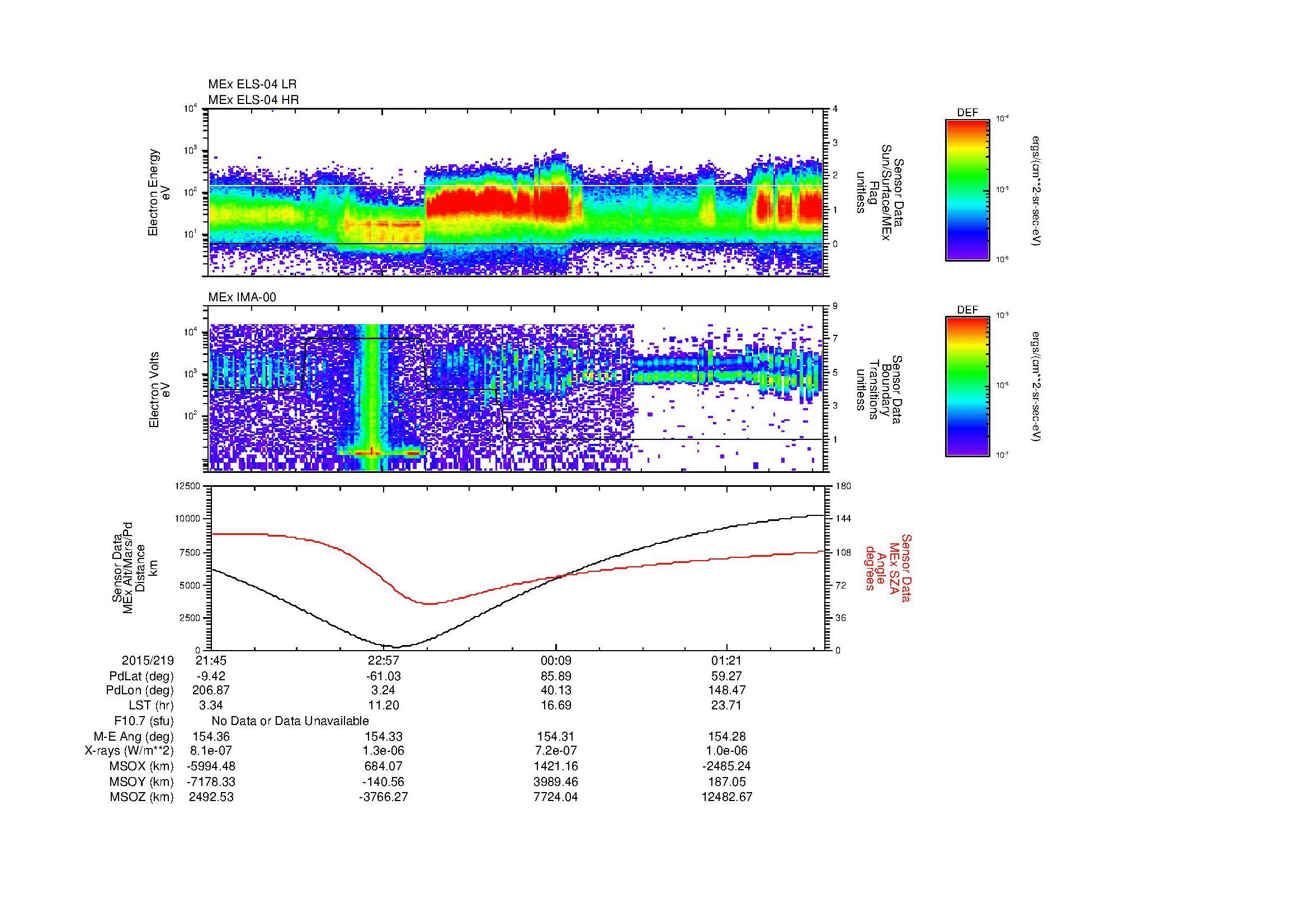 SurveyImages/MAVion_MExBS_2015219_2145_2015220_0203_B_Quicklook_ELS04_IMA00.gif