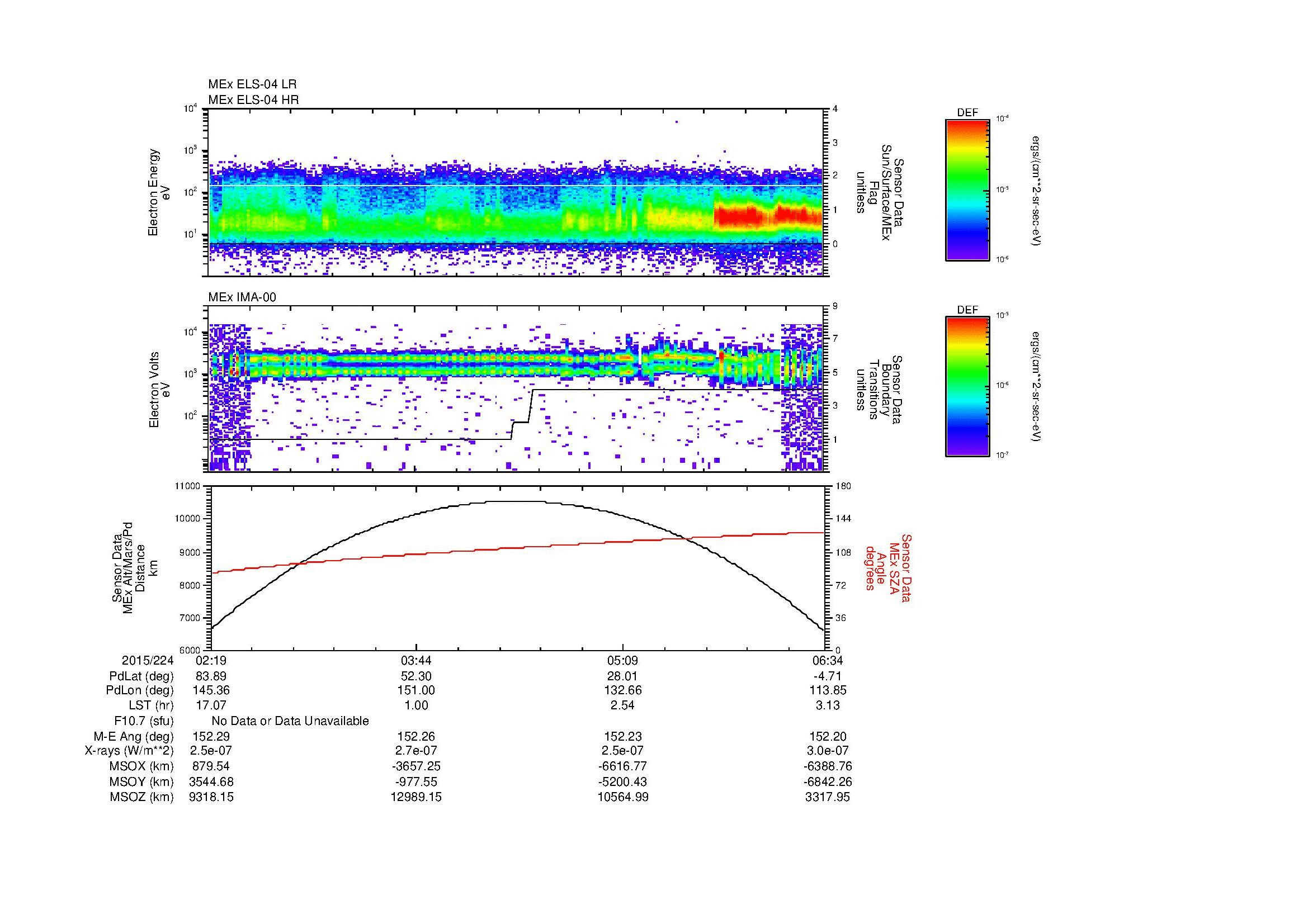 SurveyImages/MAVion_MExBS_2015224_0219_2015224_0634_B_Quicklook_ELS04_IMA00.gif
