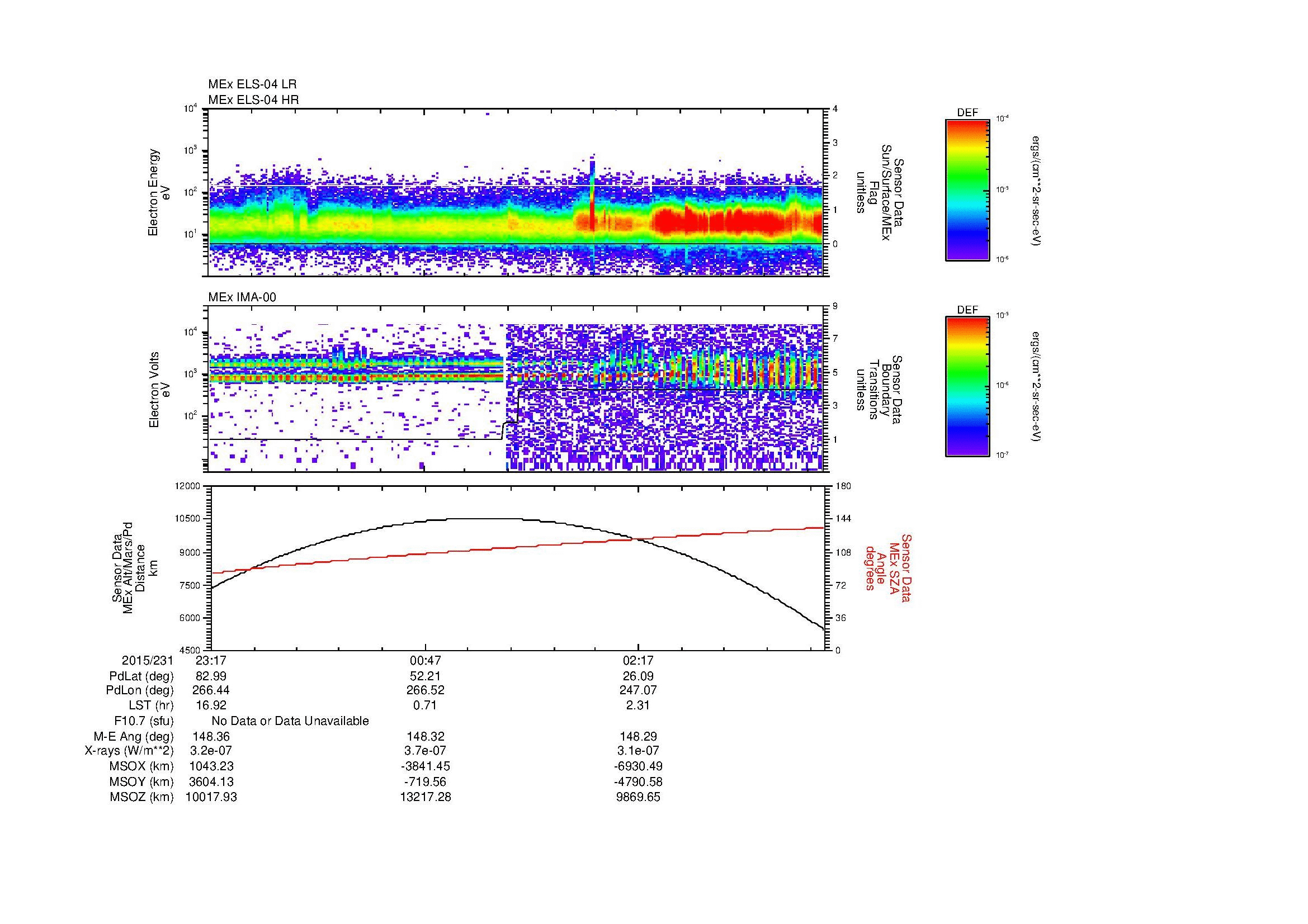 SurveyImages/MAVion_MExBS_2015231_2317_2015232_0337_B_Quicklook_ELS04_IMA00.gif