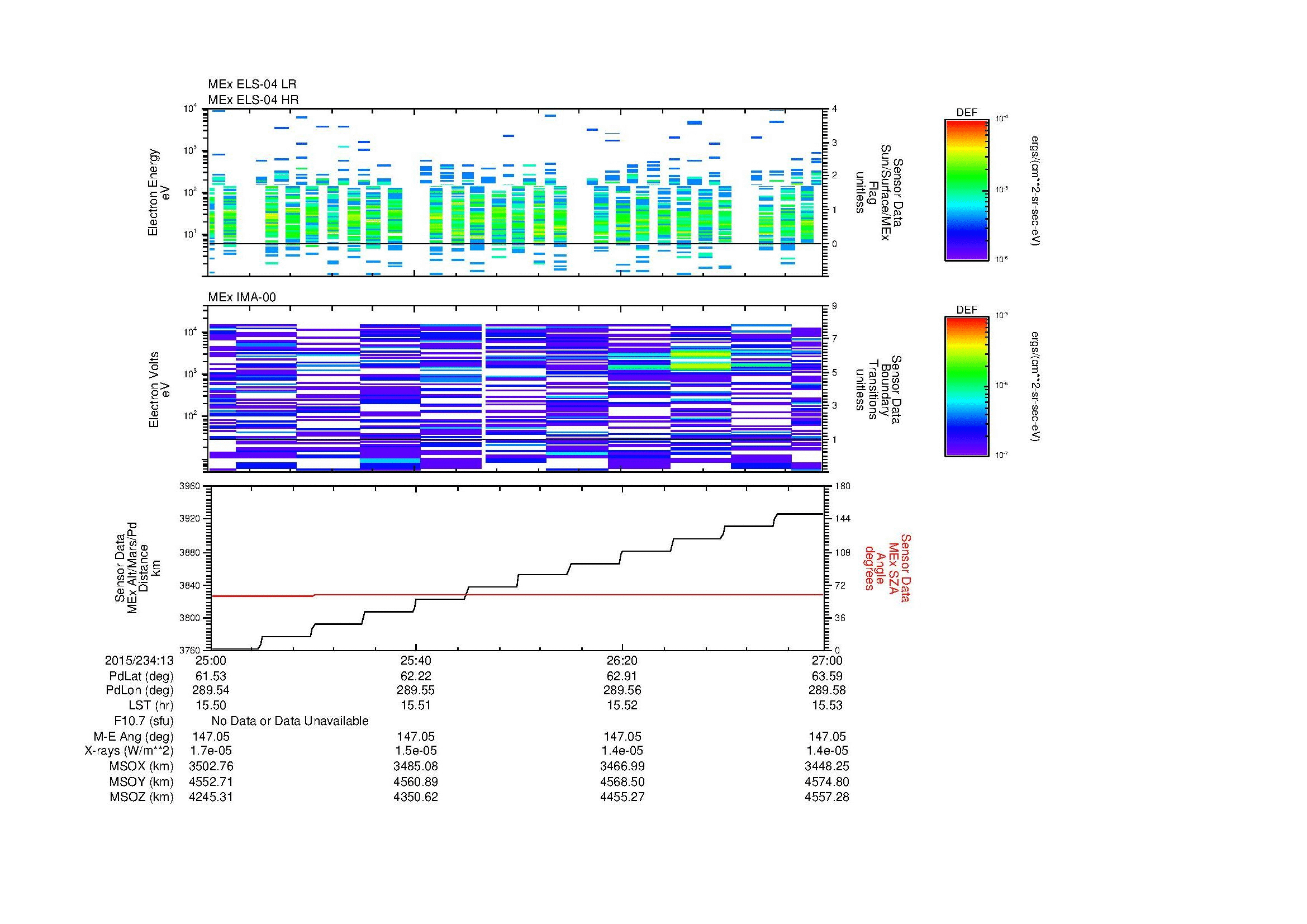 SurveyImages/MAVion_MExBS_2015234_1325_2015234_1327_C_Quicklook_ELS04_IMA00.gif