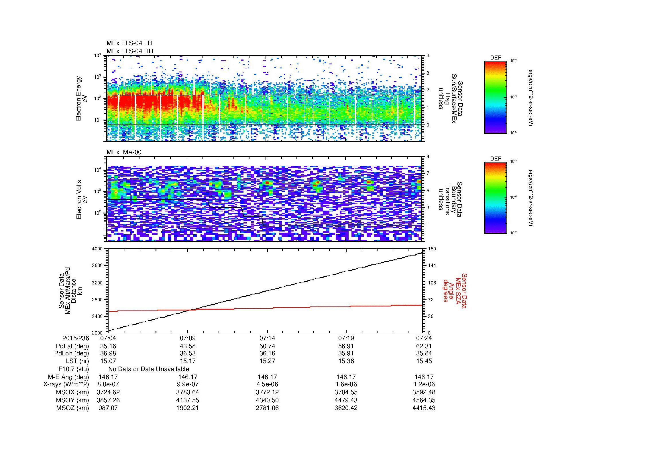 SurveyImages/MAVion_MExBS_2015236_0704_2015236_0724_C_Quicklook_ELS04_IMA00.gif