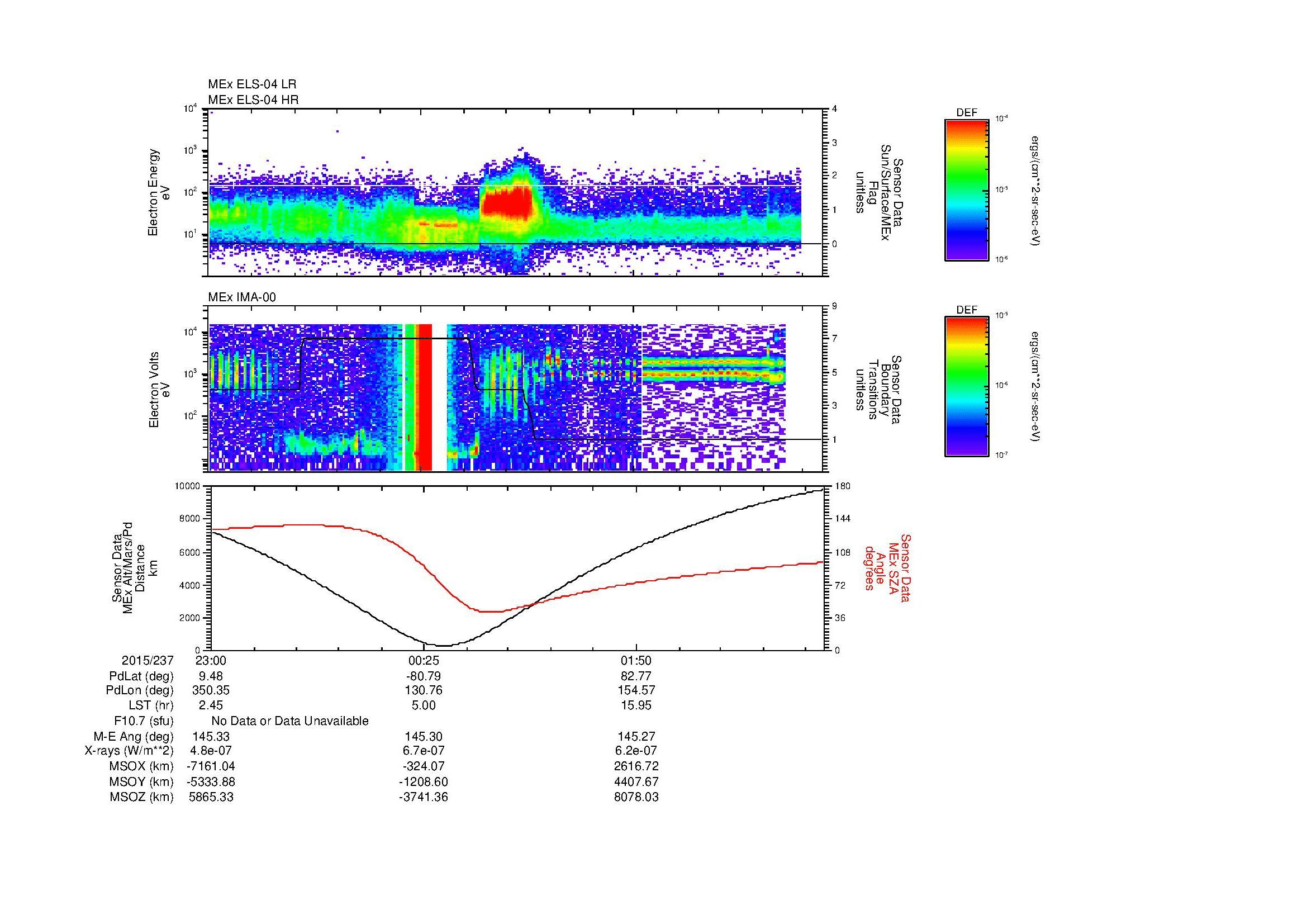SurveyImages/MAVion_MExBS_2015237_2300_2015238_0307_B_Quicklook_ELS04_IMA00.gif