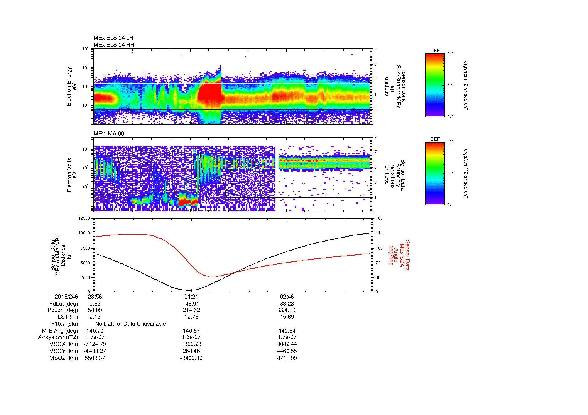 SurveyImages/MAVion_MExBS_2015246_2356_2015247_0402_B_Quicklook_ELS04_IMA00.gif