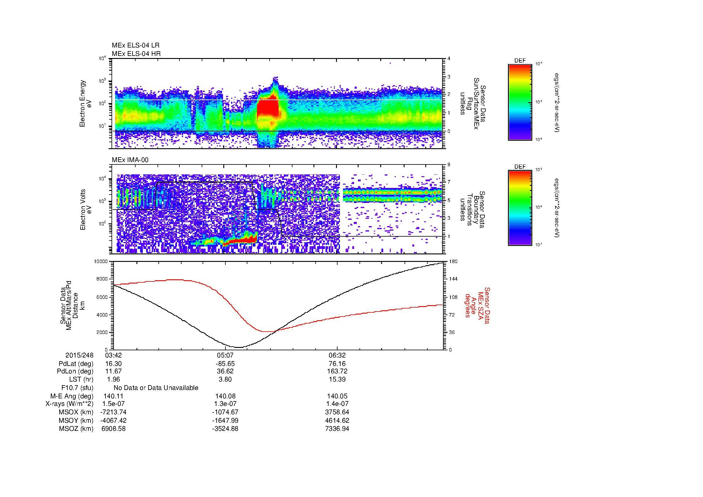 SurveyImages/MAVion_MExBS_2015248_0342_2015248_0754_B_Quicklook_ELS04_IMA00.gif