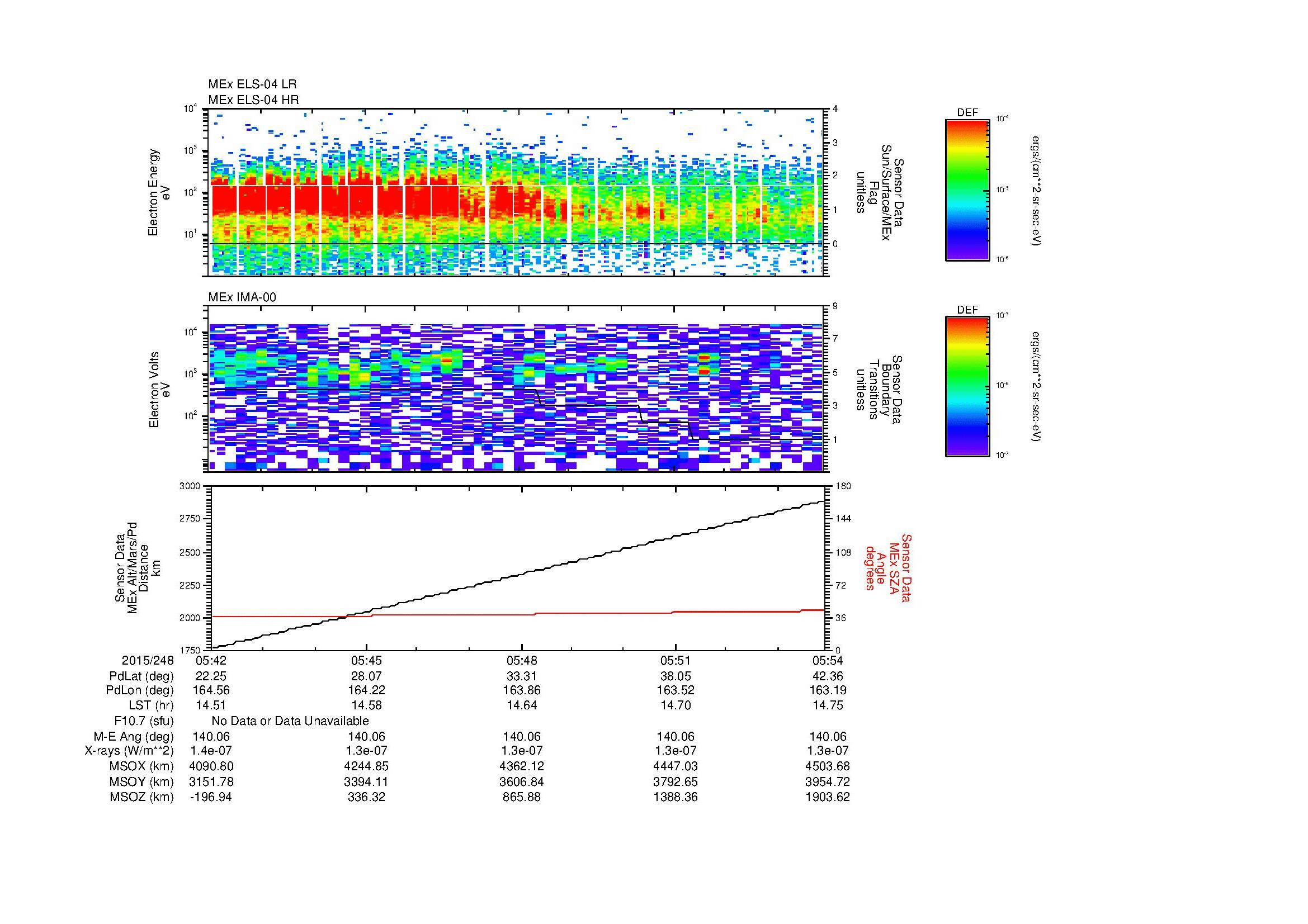 SurveyImages/MAVion_MExBS_2015248_0542_2015248_0554_C_Quicklook_ELS04_IMA00.gif