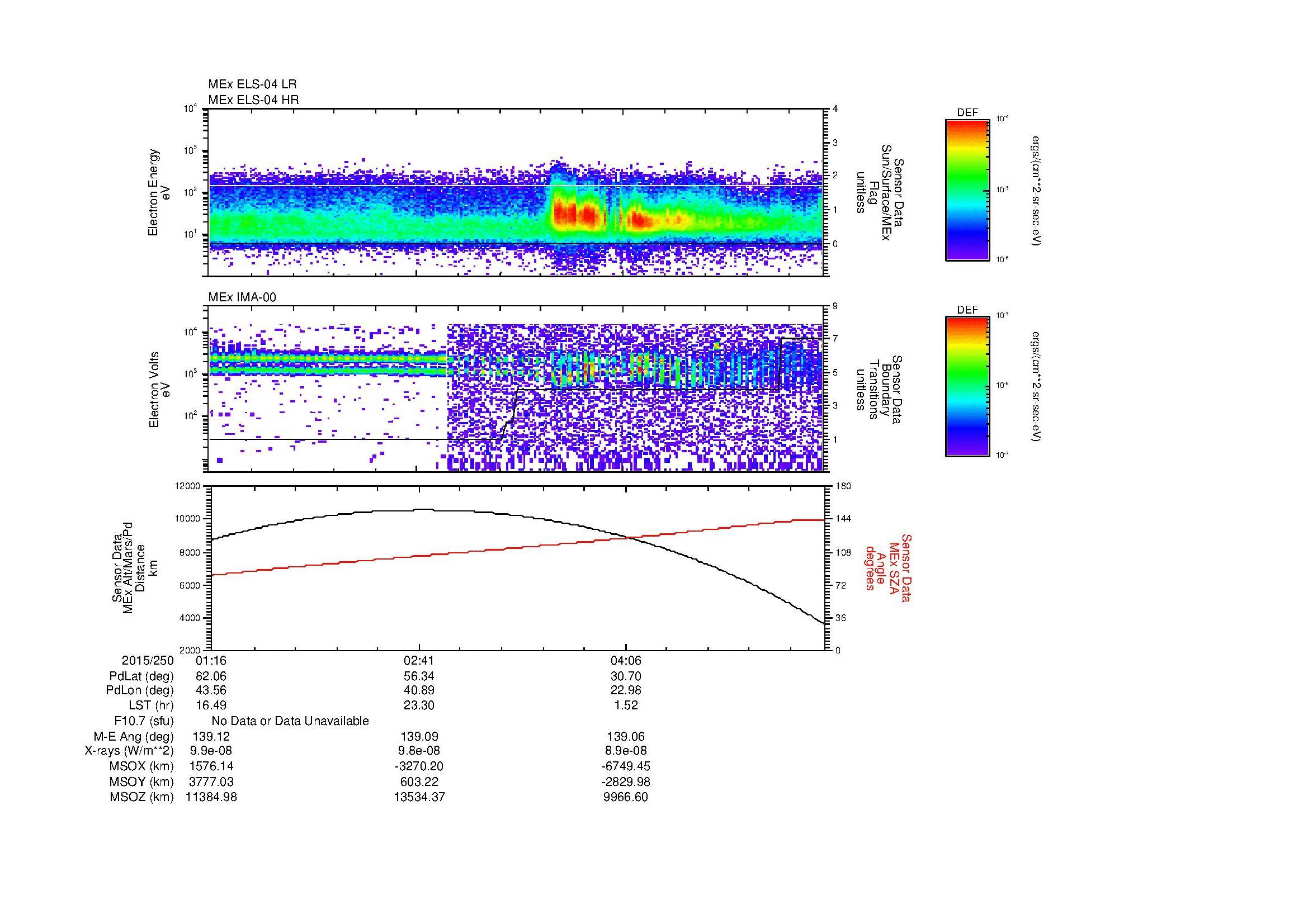 SurveyImages/MAVion_MExBS_2015250_0116_2015250_0530_B_Quicklook_ELS04_IMA00.gif