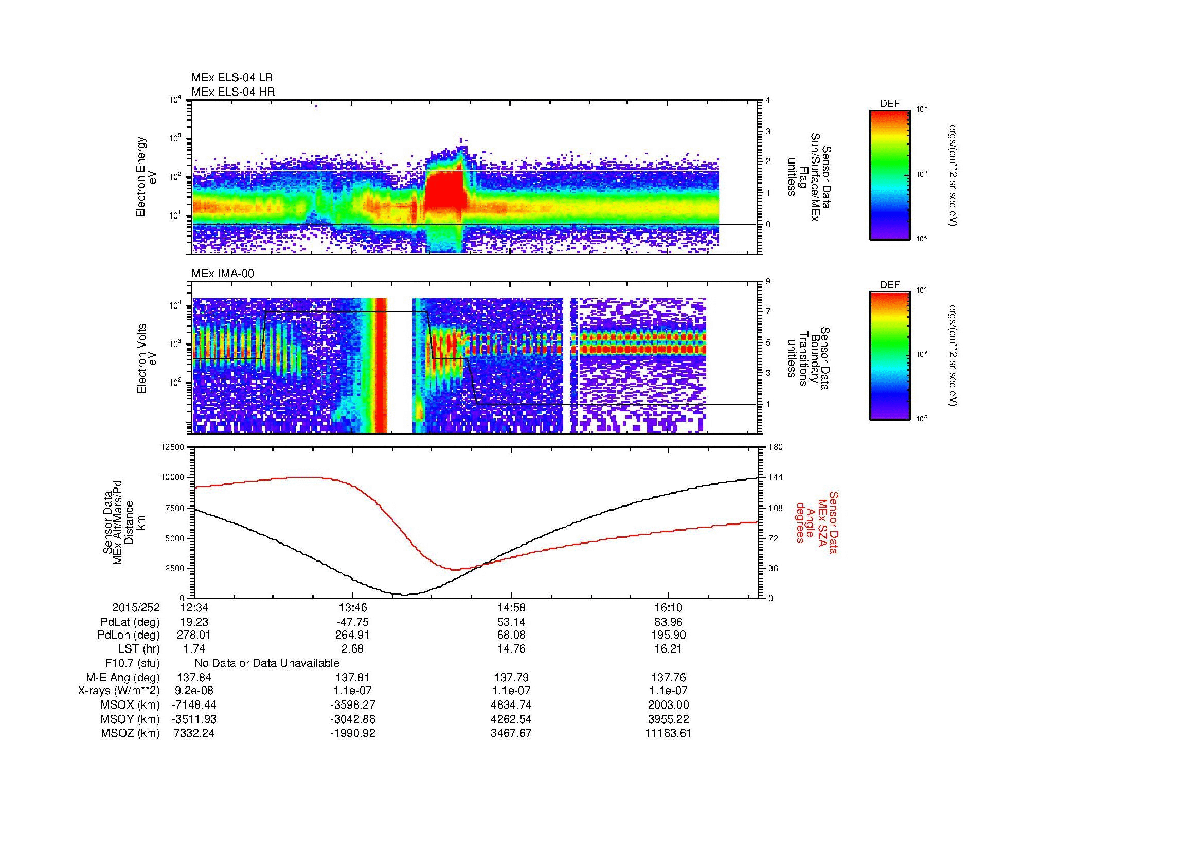 SurveyImages/MAVion_MExBS_2015252_1234_2015252_1652_B_Quicklook_ELS04_IMA00.gif