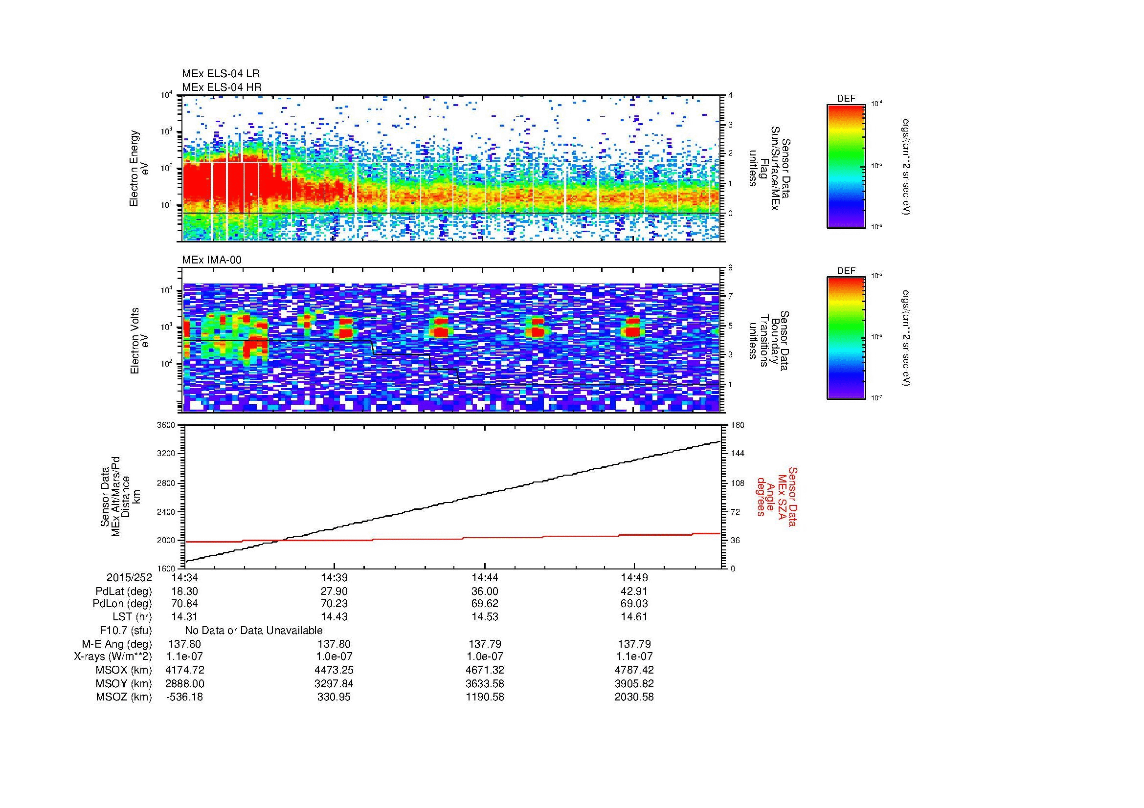 SurveyImages/MAVion_MExBS_2015252_1434_2015252_1452_C_Quicklook_ELS04_IMA00.gif