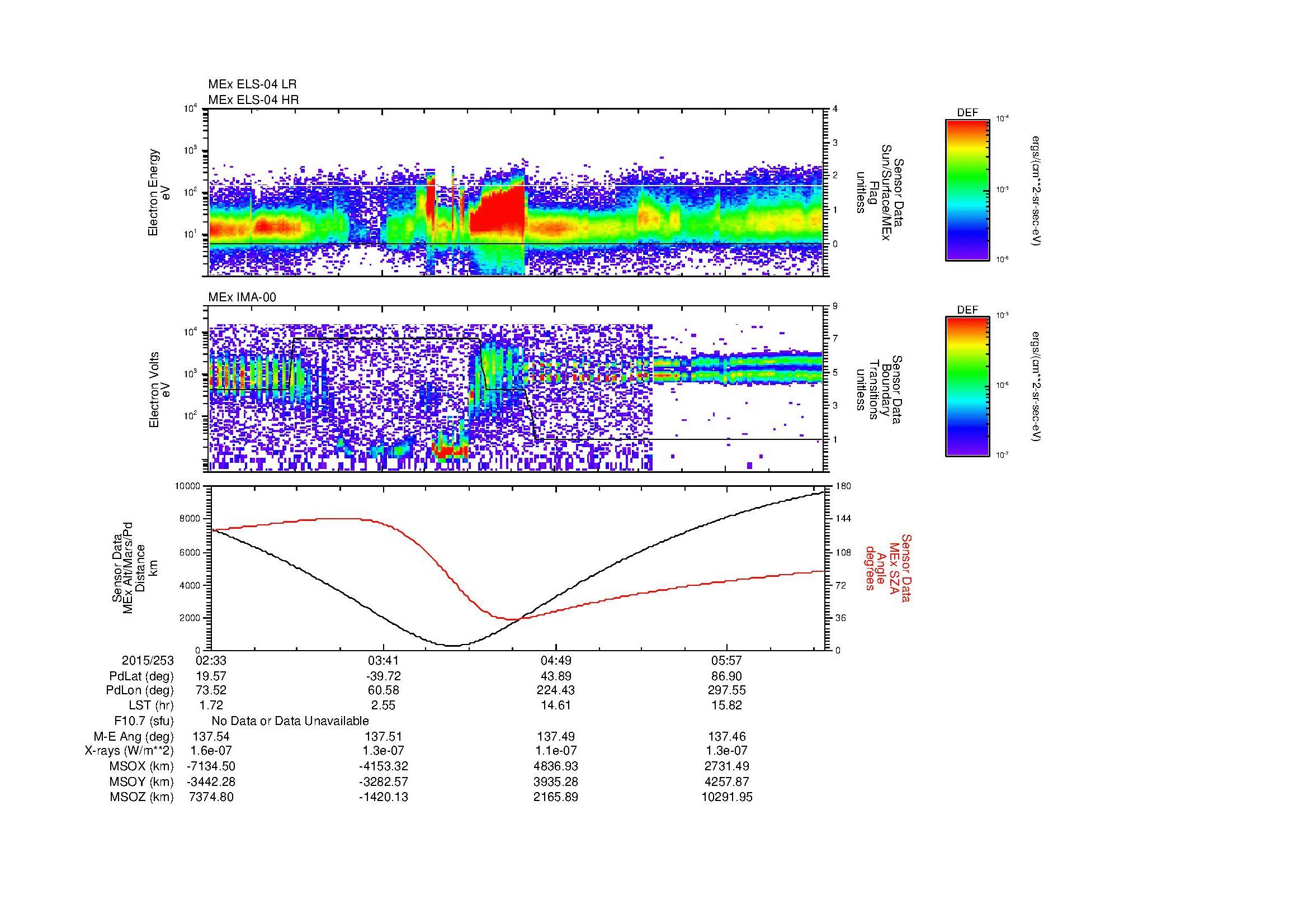 SurveyImages/MAVion_MExBS_2015253_0233_2015253_0637_B_Quicklook_ELS04_IMA00.gif