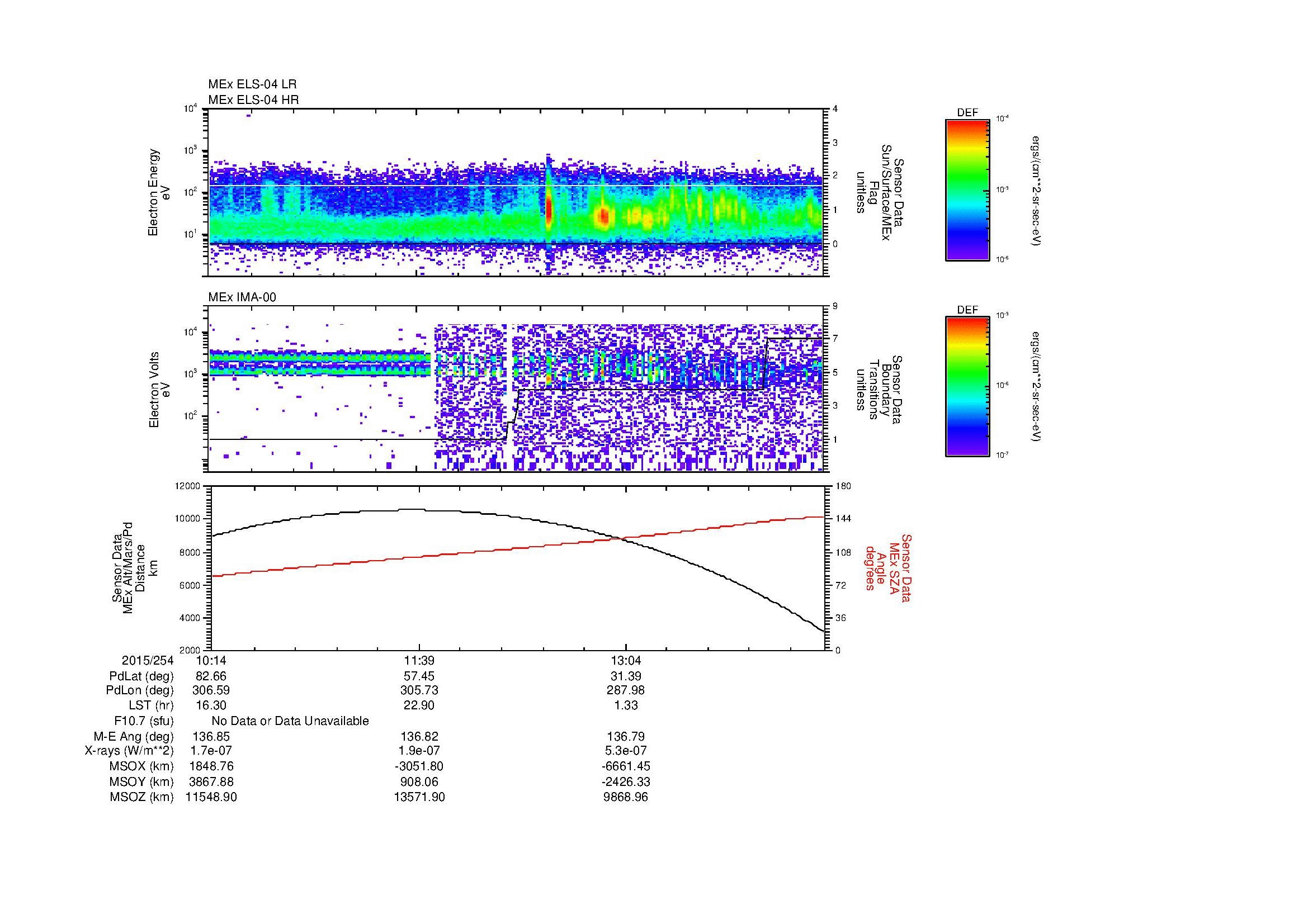 SurveyImages/MAVion_MExBS_2015254_1014_2015254_1428_B_Quicklook_ELS04_IMA00.gif