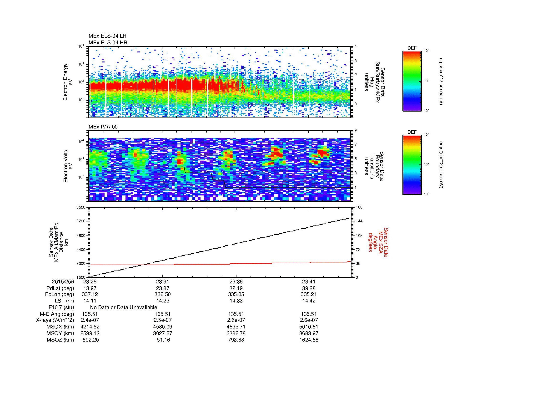 SurveyImages/MAVion_MExBS_2015256_2326_2015256_2344_C_Quicklook_ELS04_IMA00.gif