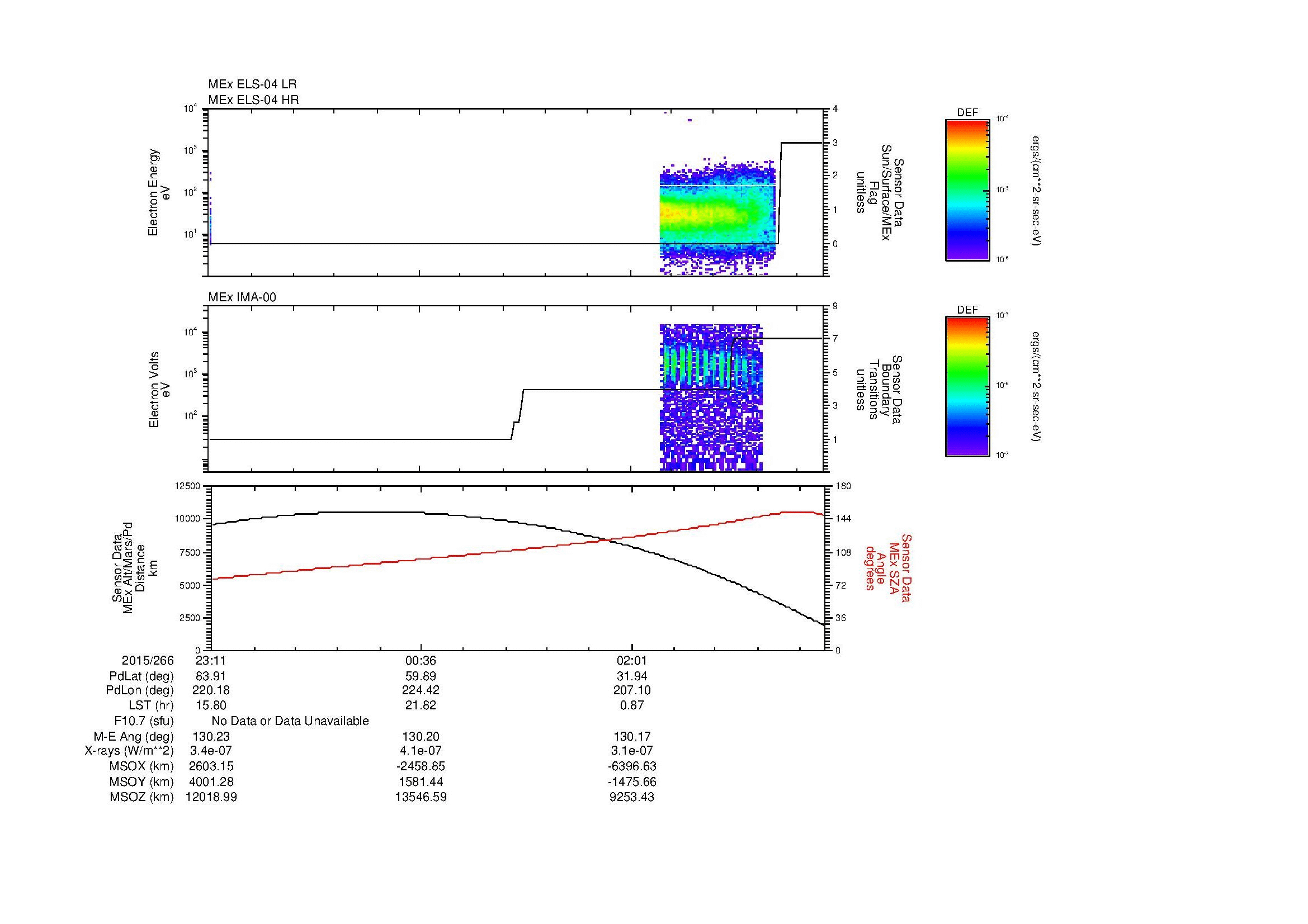 SurveyImages/MAVion_MExBS_2015266_2311_2015267_0321_B_Quicklook_ELS04_IMA00.gif